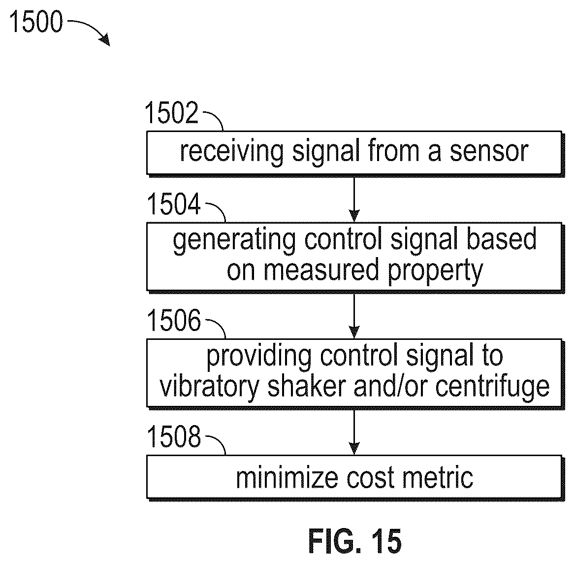 Patent US12403483 Figure 15 – Smart solids control system