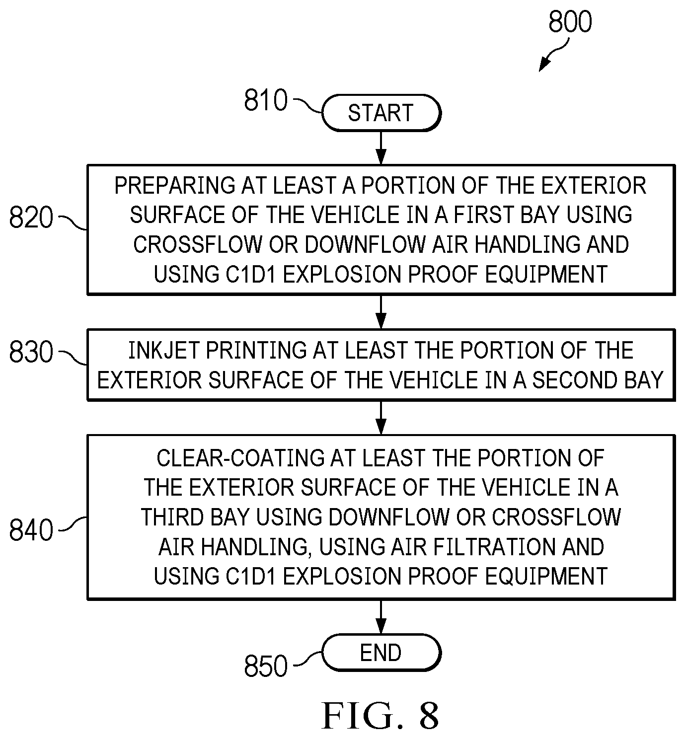 Patent US12403495 Figure 8 – Inkjet printing vehicle livery