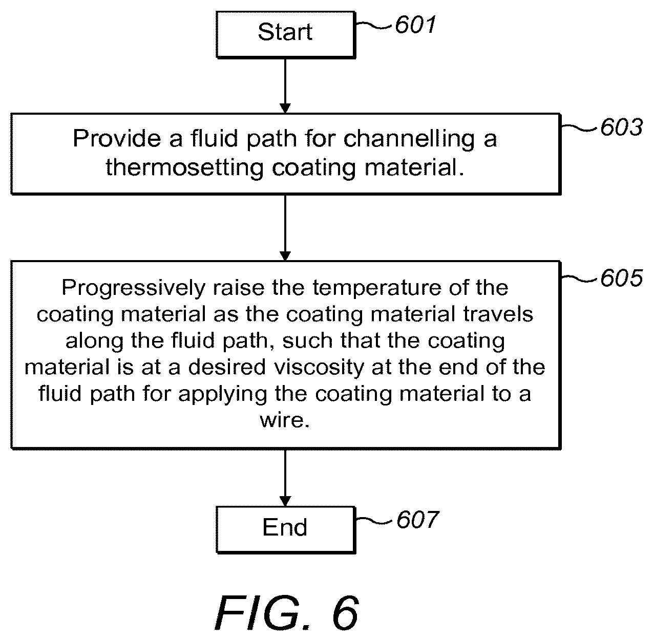 Patent US12403503 Figure 5 – Method and control system for applying a polymer coating material to a wire using a coating apparatus