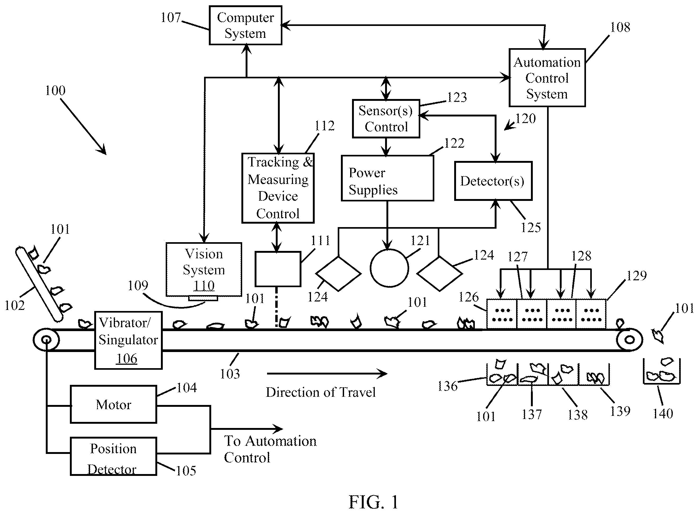 Patent US12403505 Figure 1 – Sorting of aluminum alloys