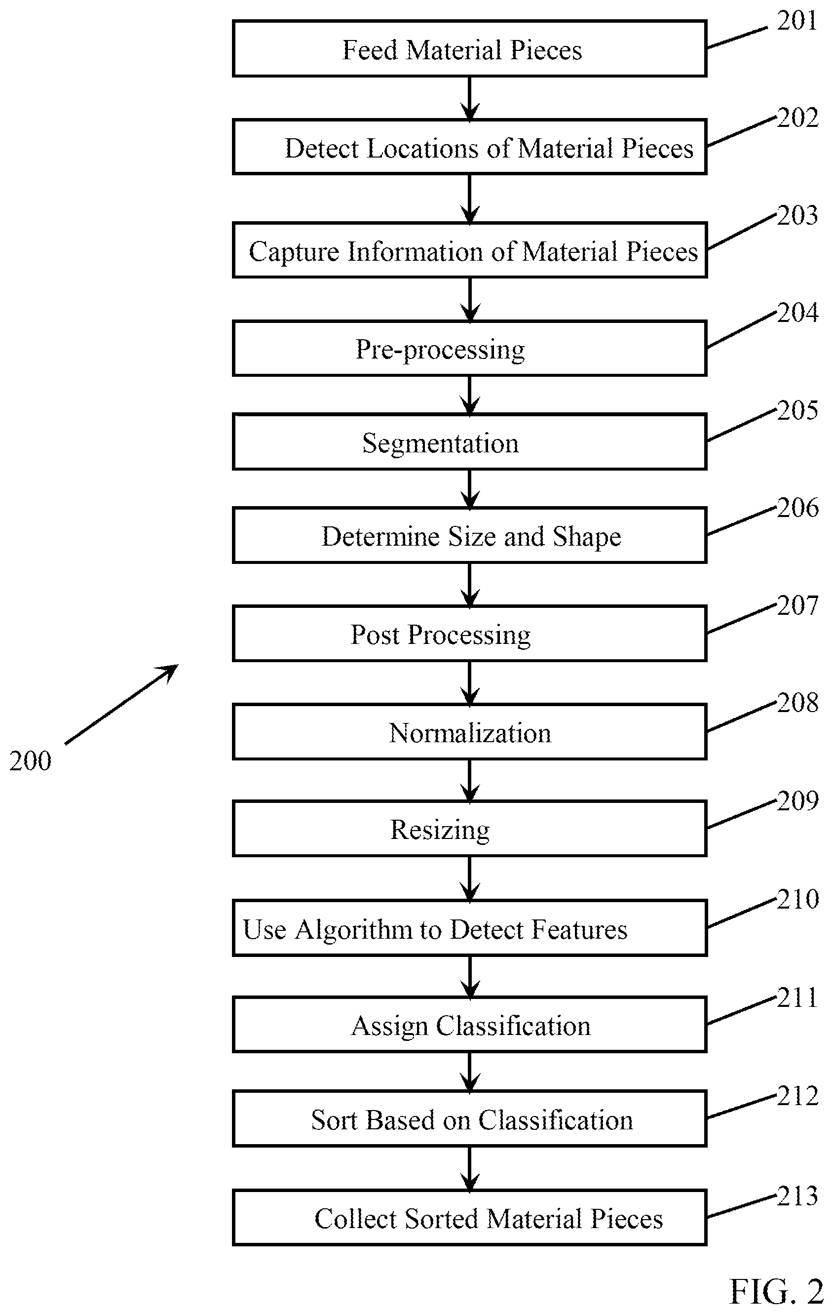 Patent US12403505 Figure 2 – Sorting of aluminum alloys