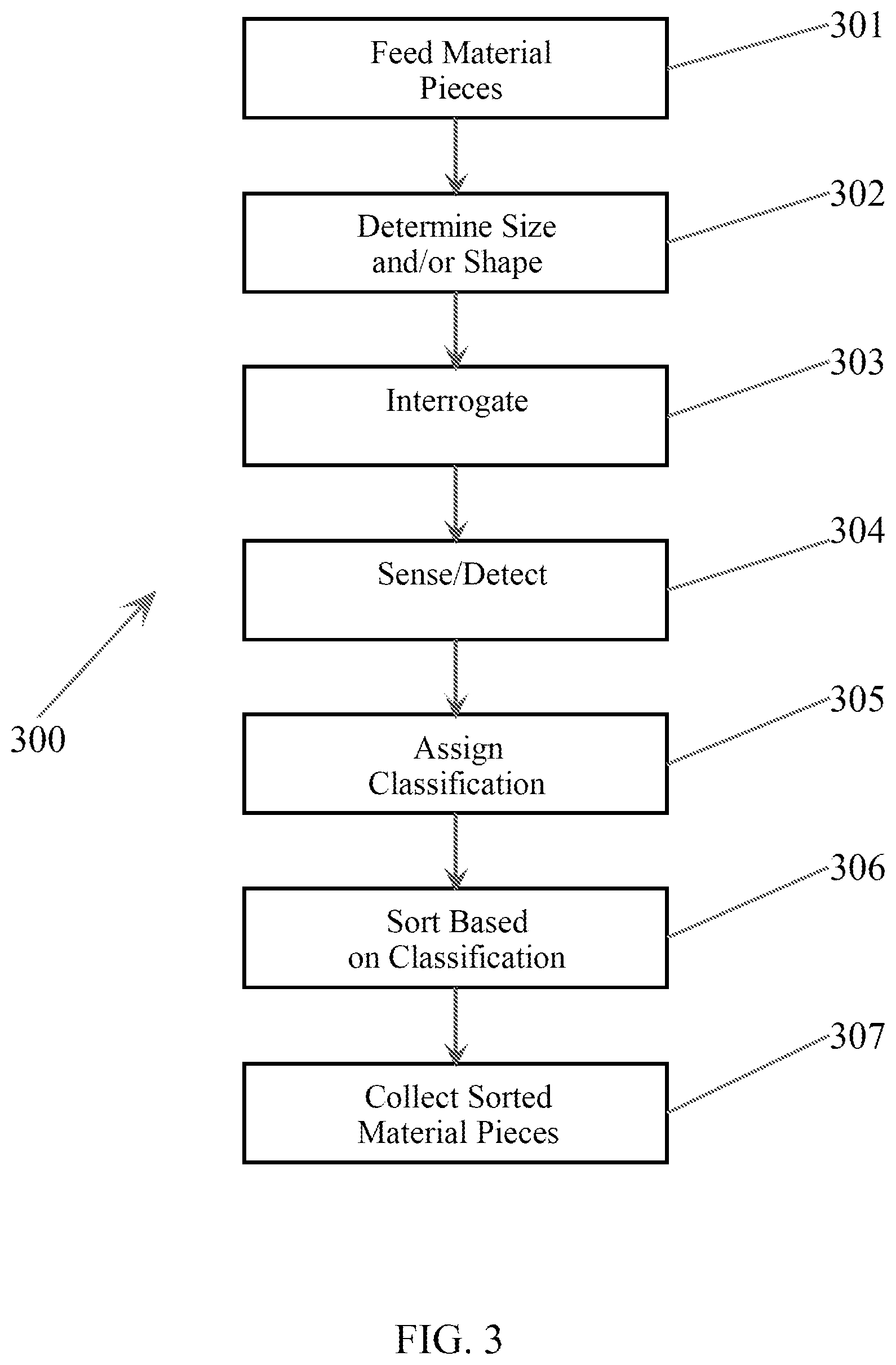 Patent US12403505 Figure 3 – Sorting of aluminum alloys