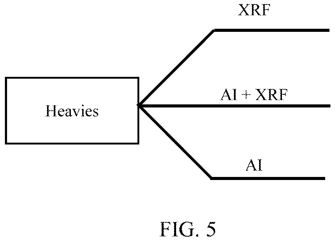 Patent US12403505 Figure 5 – Sorting of aluminum alloys