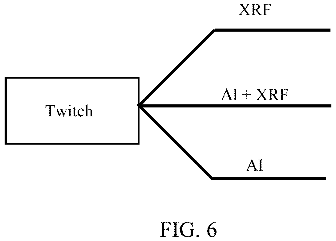 Patent US12403505 Figure 6 – Sorting of aluminum alloys