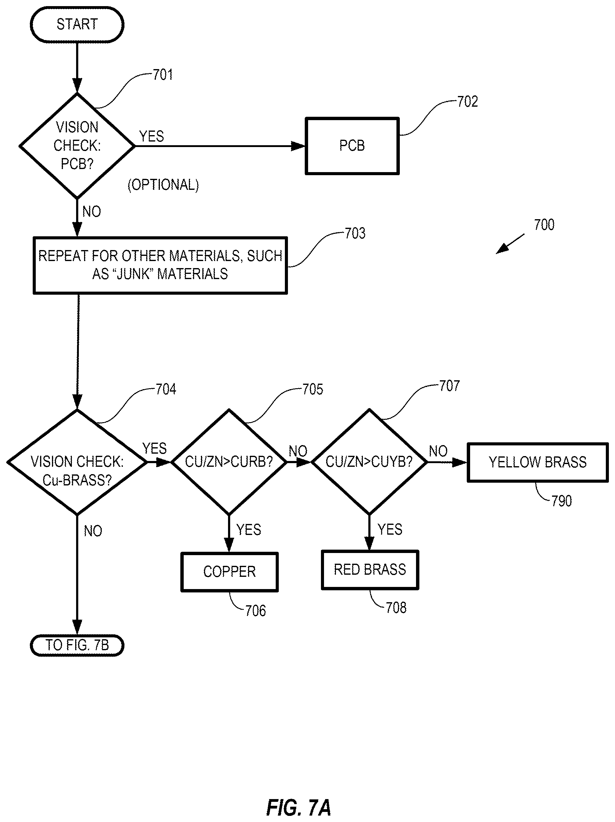 Patent US12403505 Figure 7 – Sorting of aluminum alloys