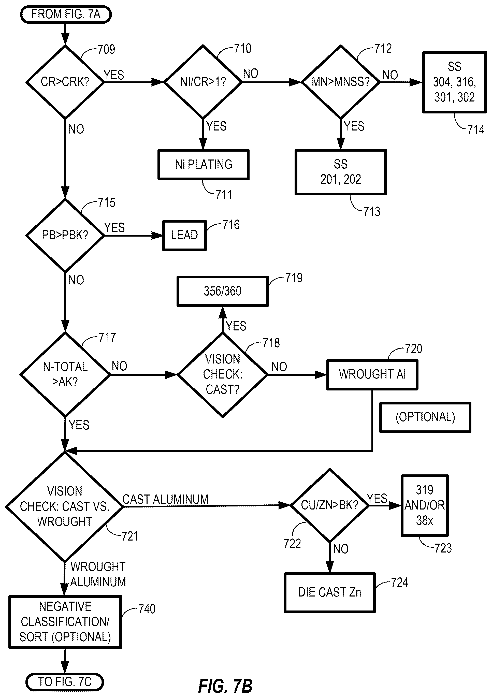 Patent US12403505 Figure 8 – Sorting of aluminum alloys