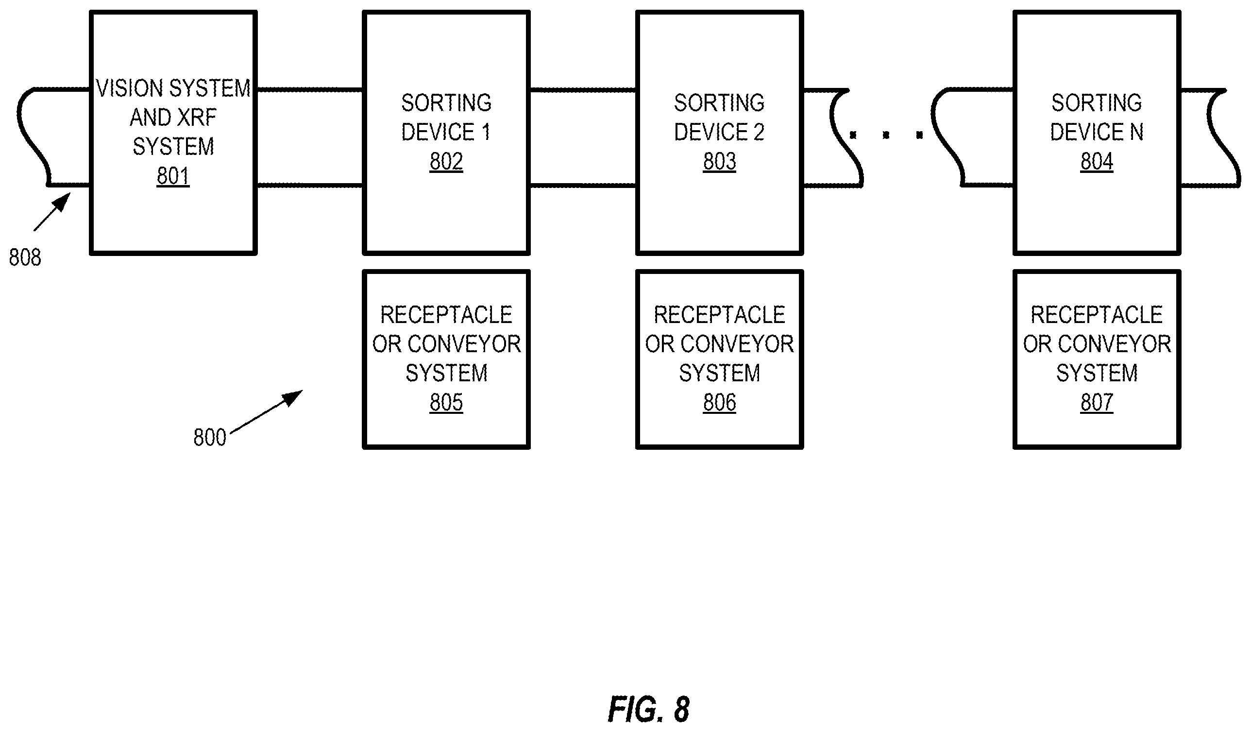 Patent US12403505 Figure 10 – Sorting of aluminum alloys