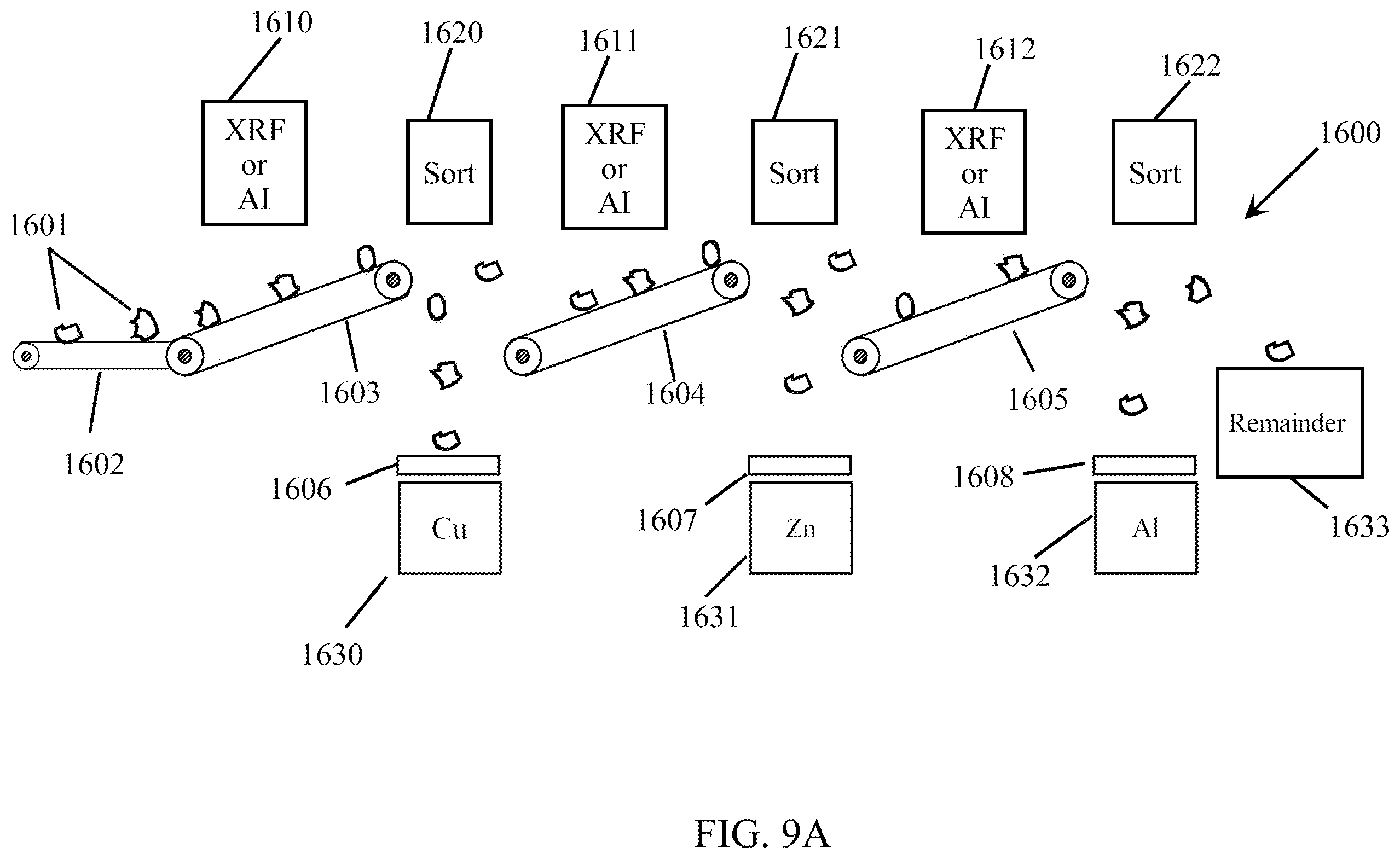 Patent US12403505 Figure 11 – Sorting of aluminum alloys