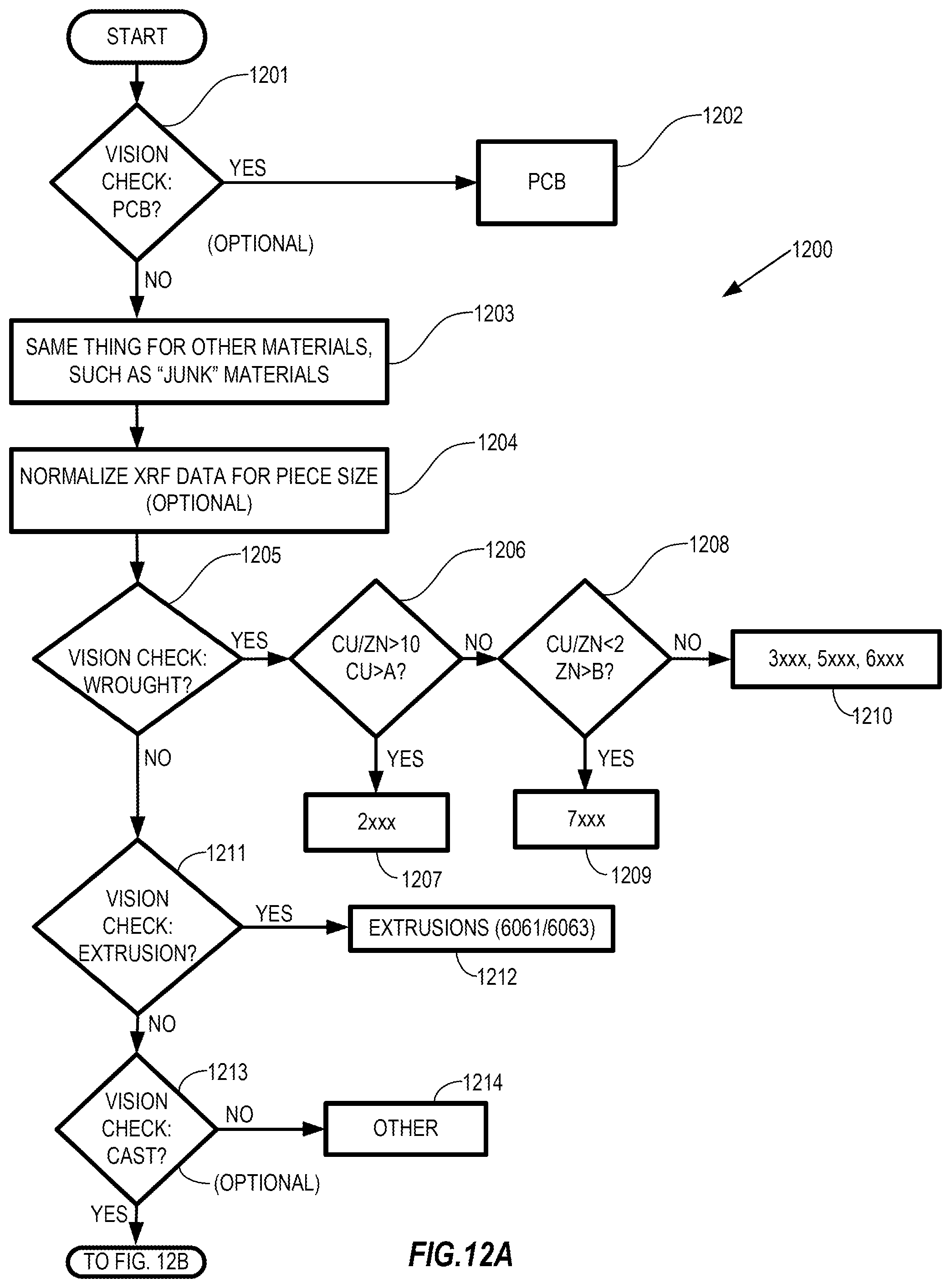 Patent US12403505 Figure 15 – Sorting of aluminum alloys