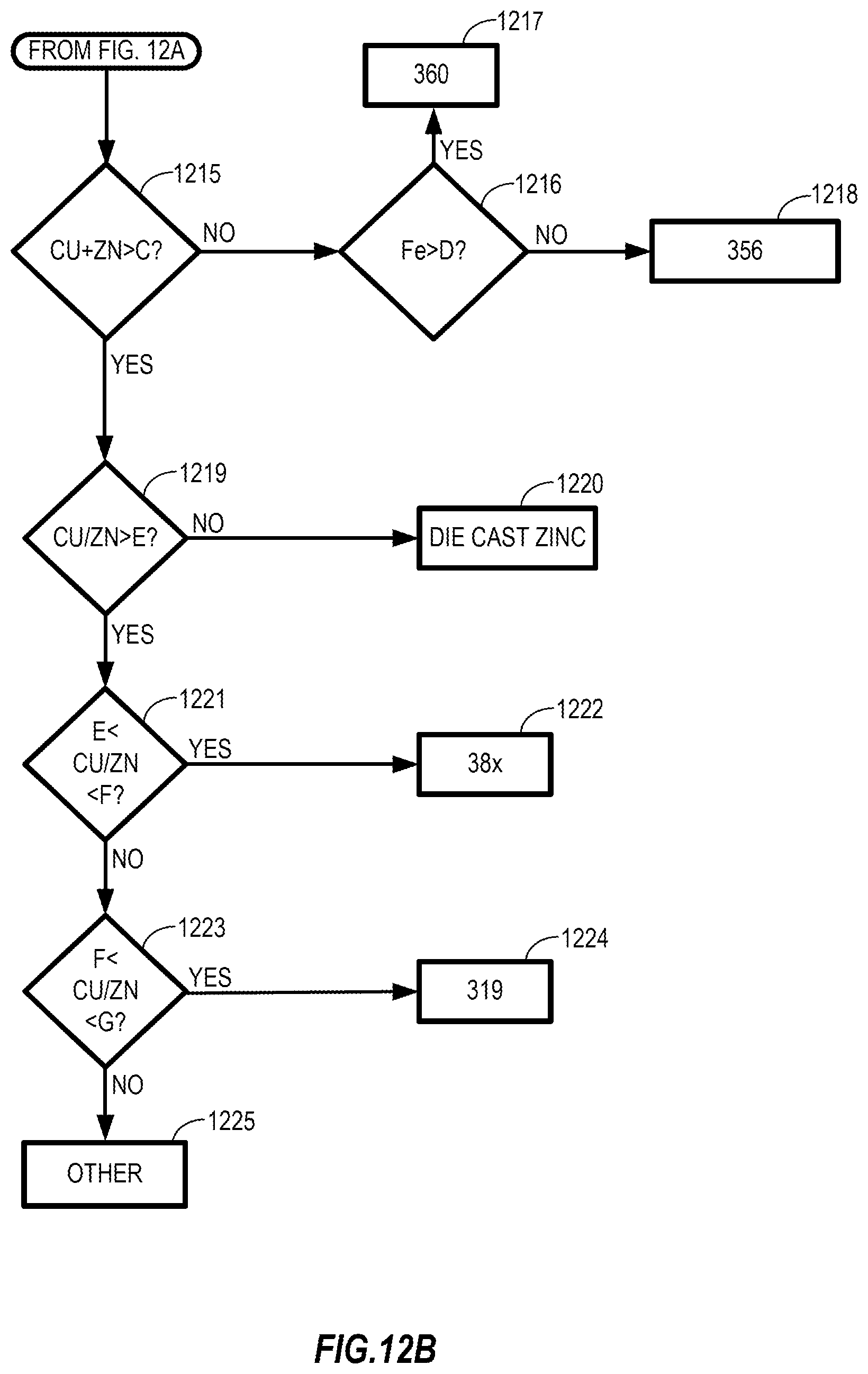 Patent US12403505 Figure 16 – Sorting of aluminum alloys