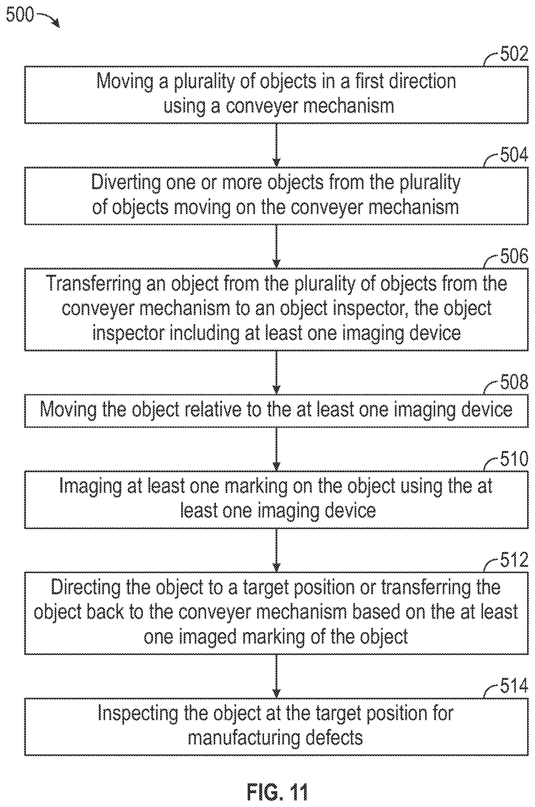 Patent US12403506 Figure 11 – System and methods for identifying objects