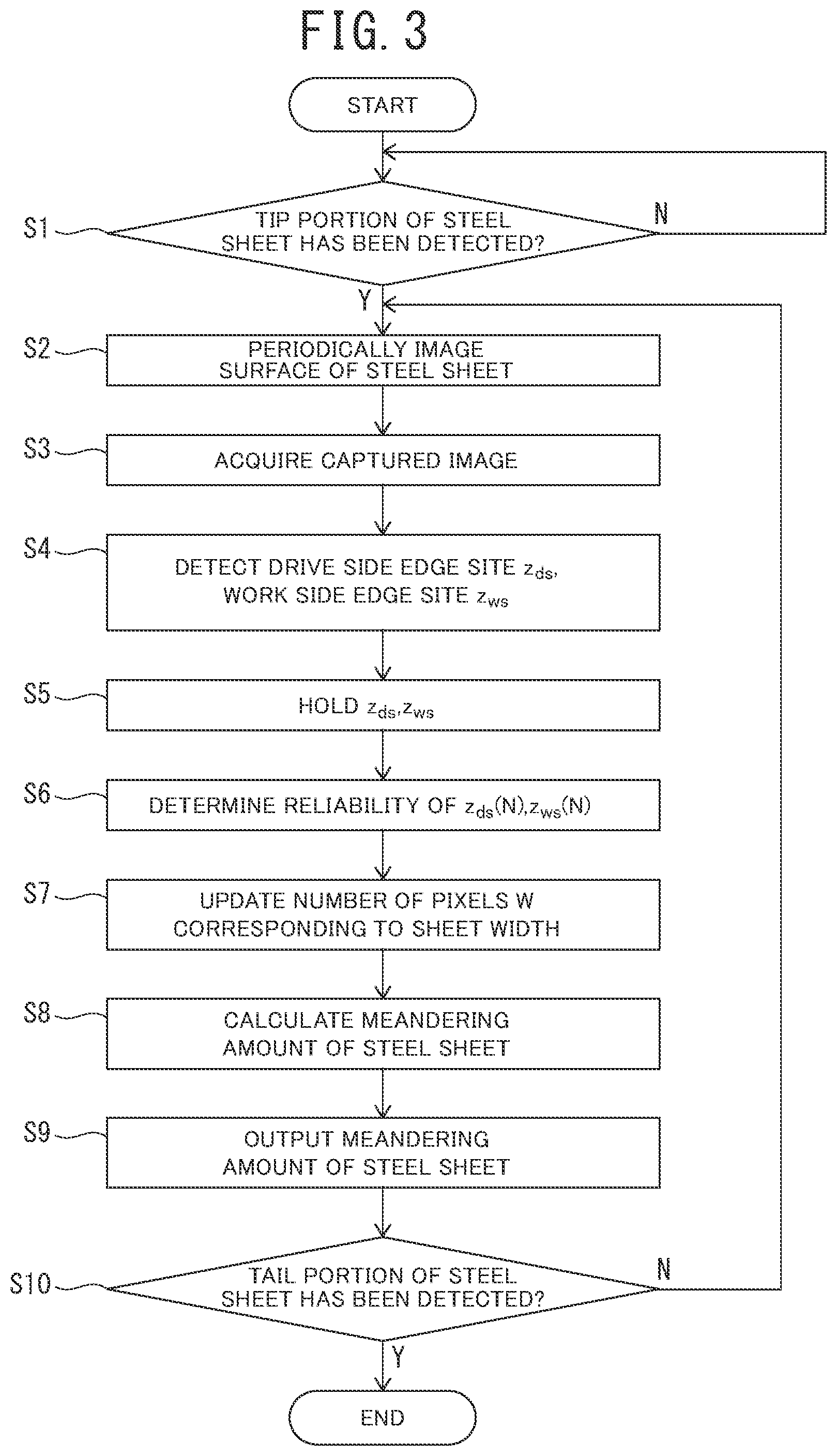 Patent US12403514 Figure 3 – Steel-sheet meandering amount measurement device, steel-sheet meandering amount measurement method, hot-rolling equipment for hot-rolled steel strip, and hot-rolling method of hot-rolled steel strip