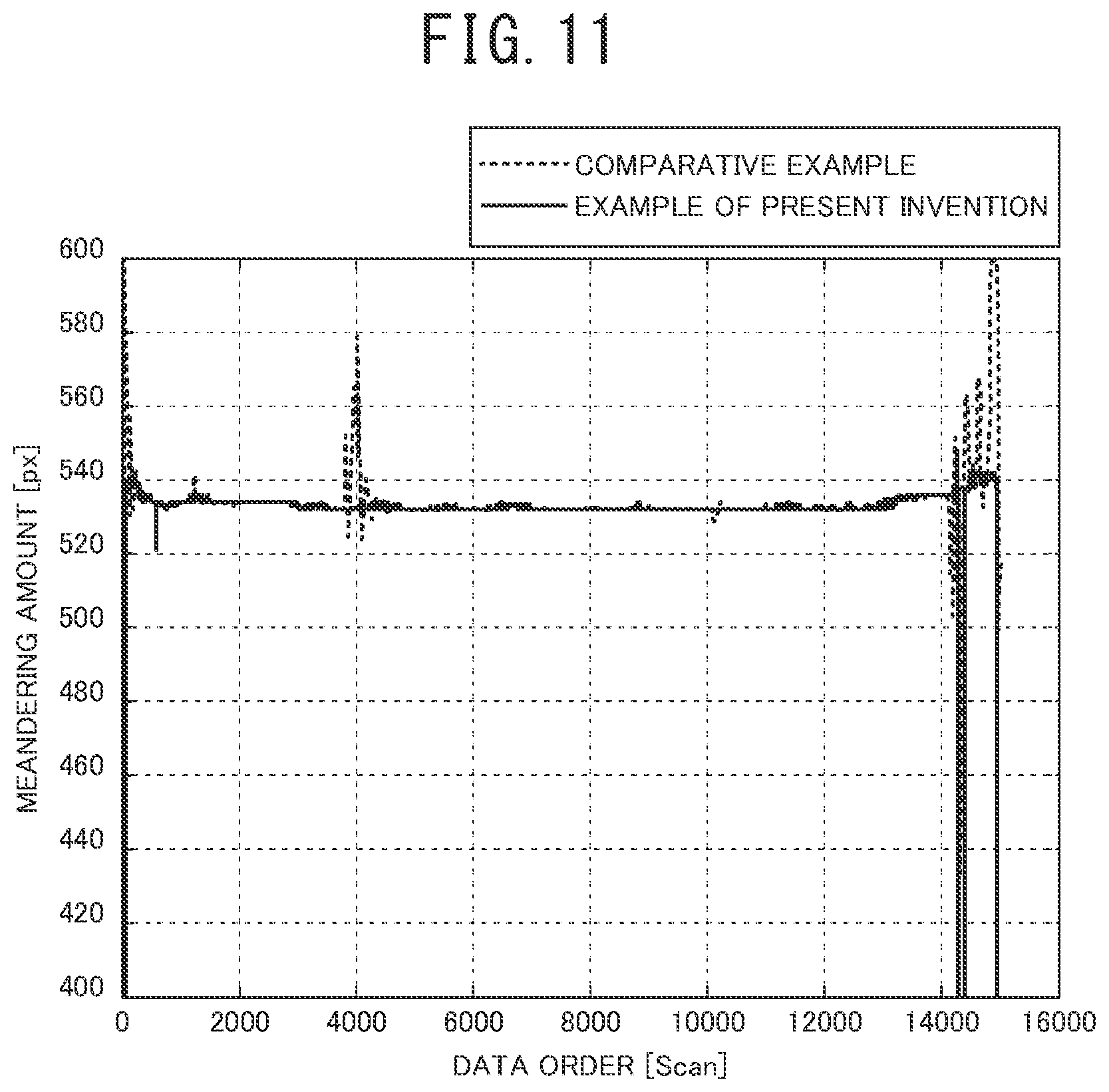 Patent US12403514 Figure 9 – Steel-sheet meandering amount measurement device, steel-sheet meandering amount measurement method, hot-rolling equipment for hot-rolled steel strip, and hot-rolling method of hot-rolled steel strip