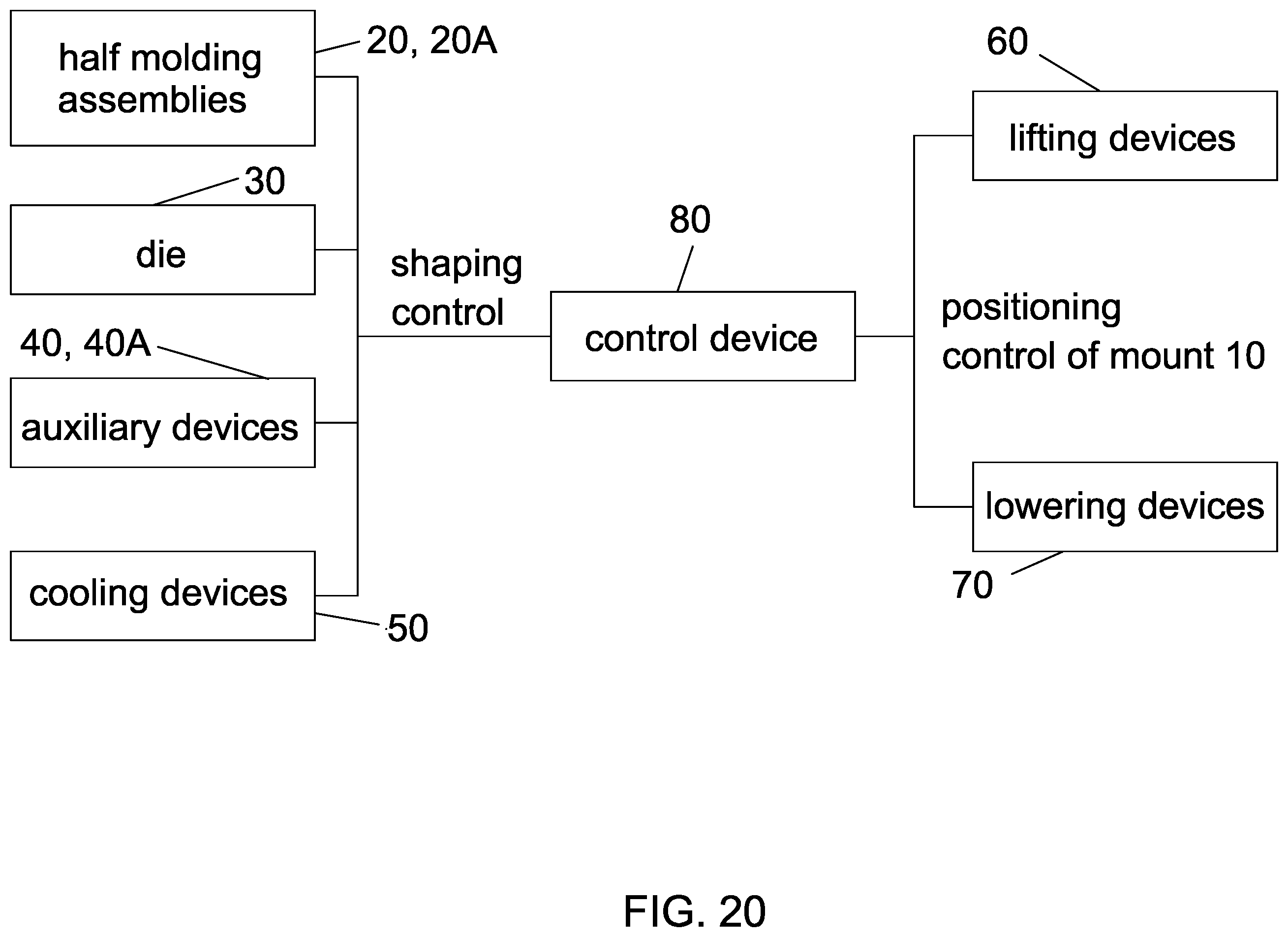Patent US12403527 Figure 20 – Molding apparatus