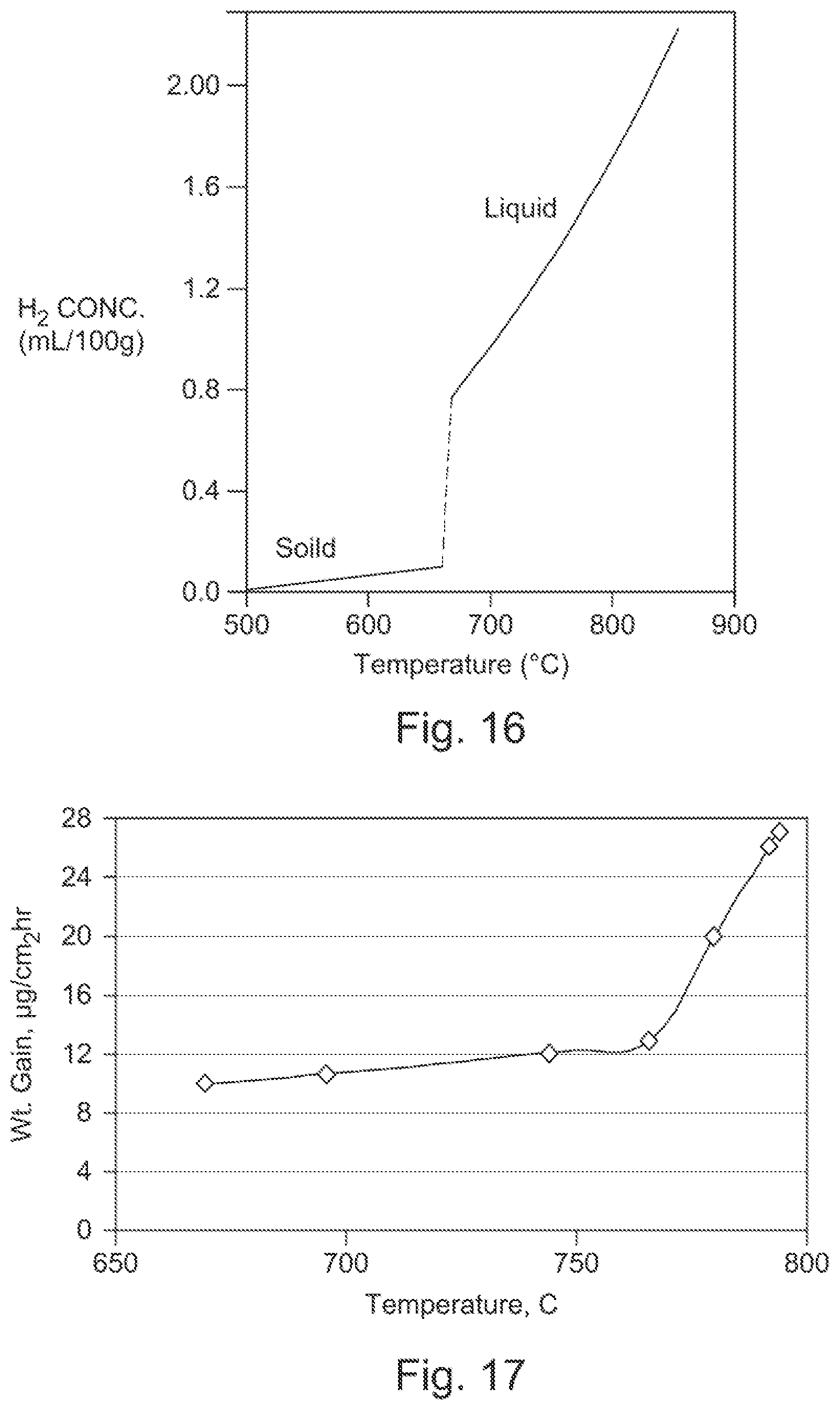 Patent US12403528 Figure 13 – Aluminum manufacturing process with retroaction loop