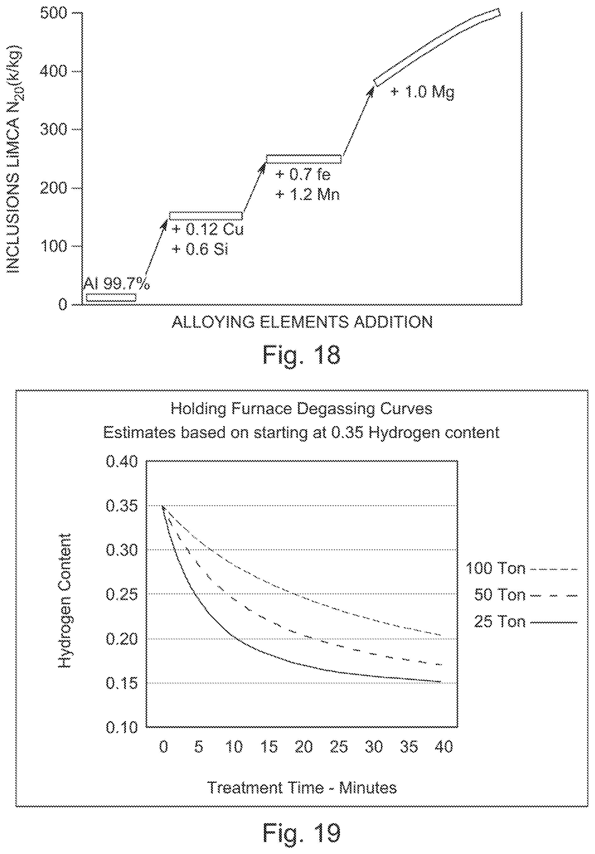 Patent US12403528 Figure 14 – Aluminum manufacturing process with retroaction loop