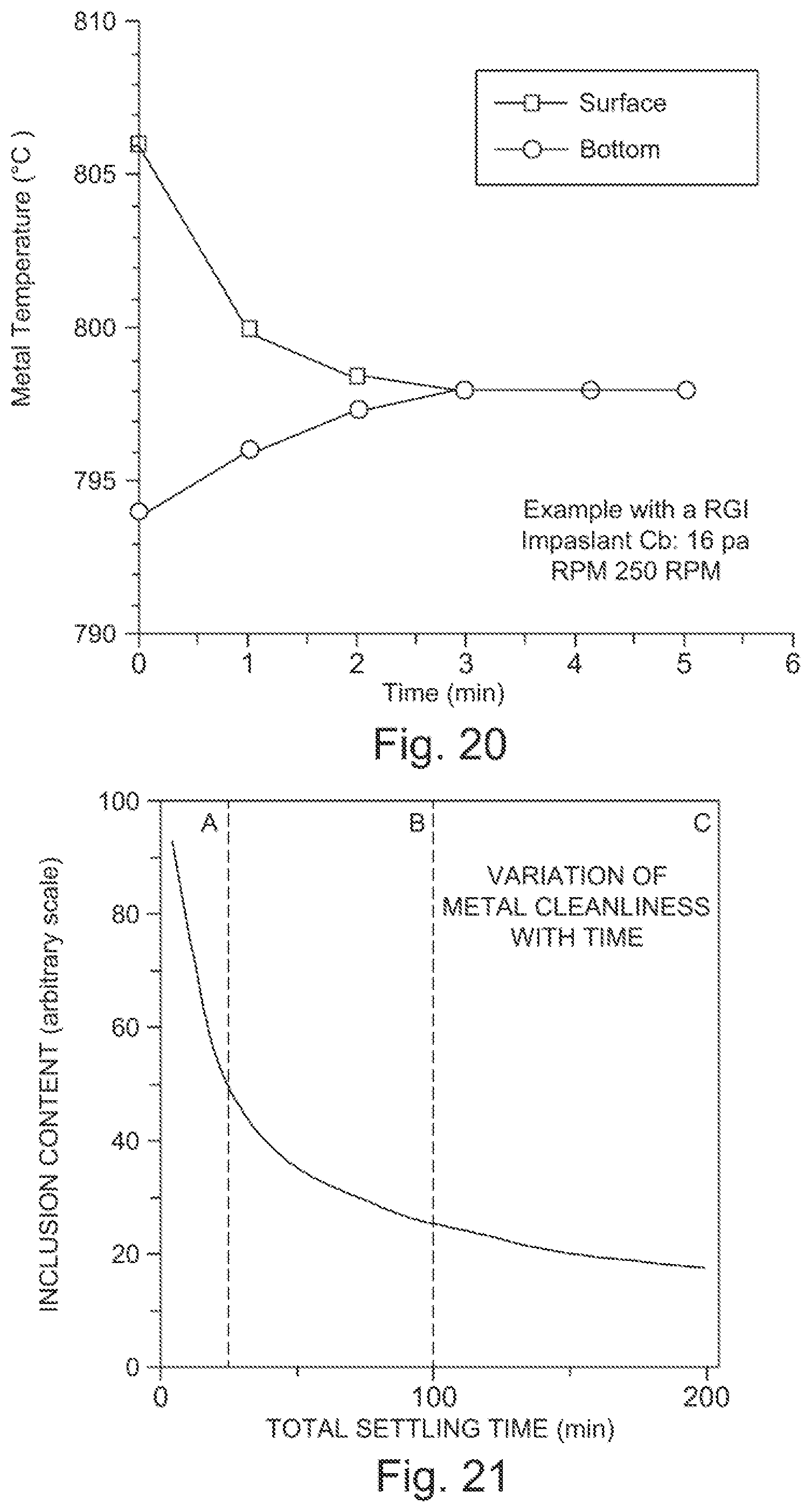 Patent US12403528 Figure 15 – Aluminum manufacturing process with retroaction loop