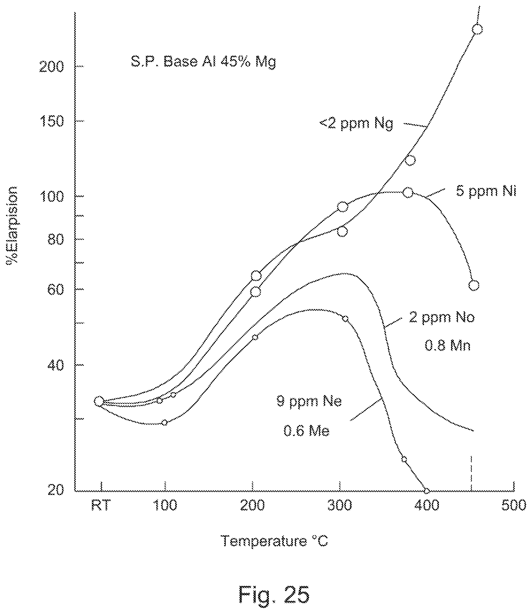 Patent US12403528 Figure 18 – Aluminum manufacturing process with retroaction loop