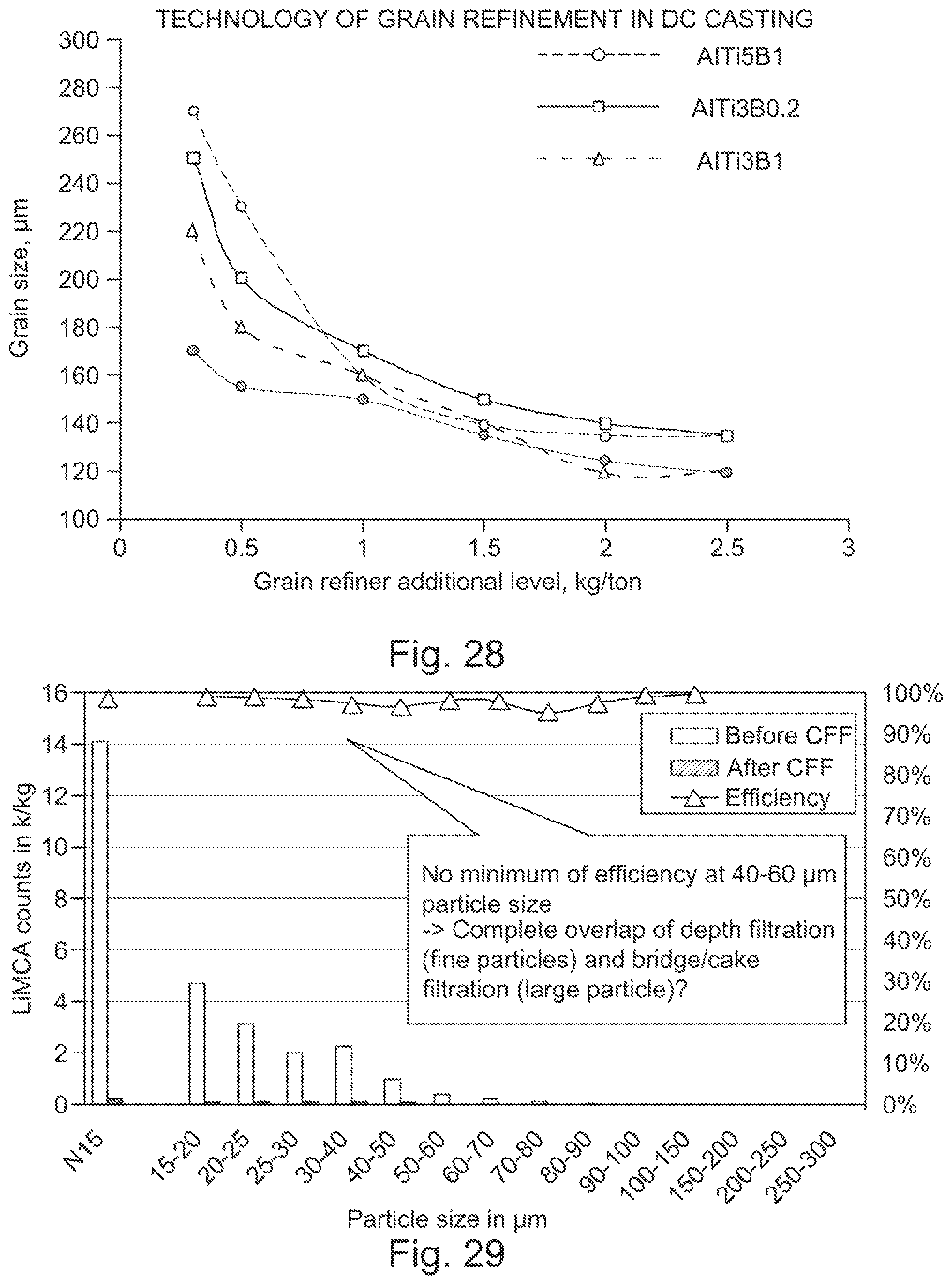 Patent US12403528 Figure 20 – Aluminum manufacturing process with retroaction loop