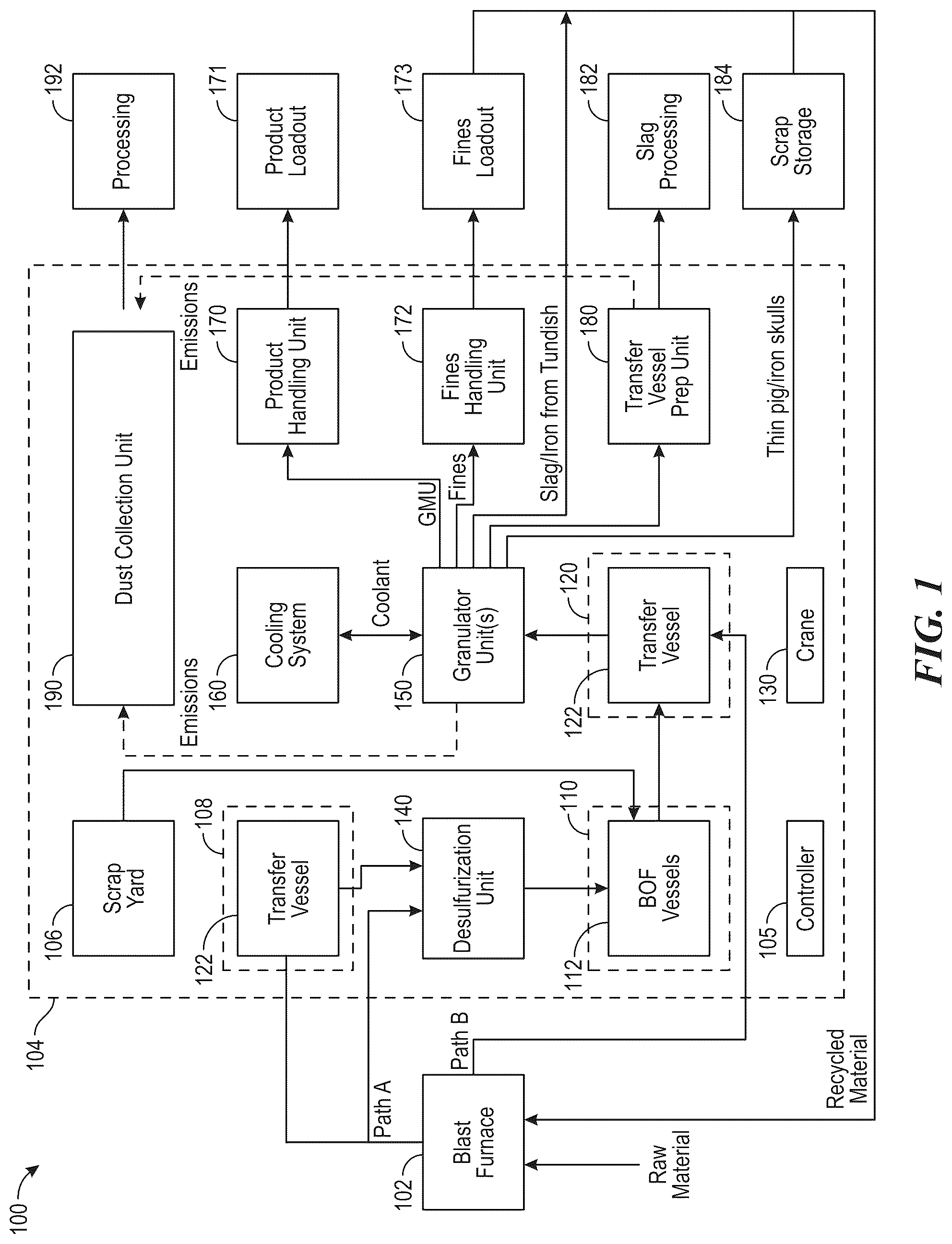 Patent US12403529 Figure 1 – Use of a basic oxygen furnace to produce granulated metallic units, and associated systems, devices, and methods