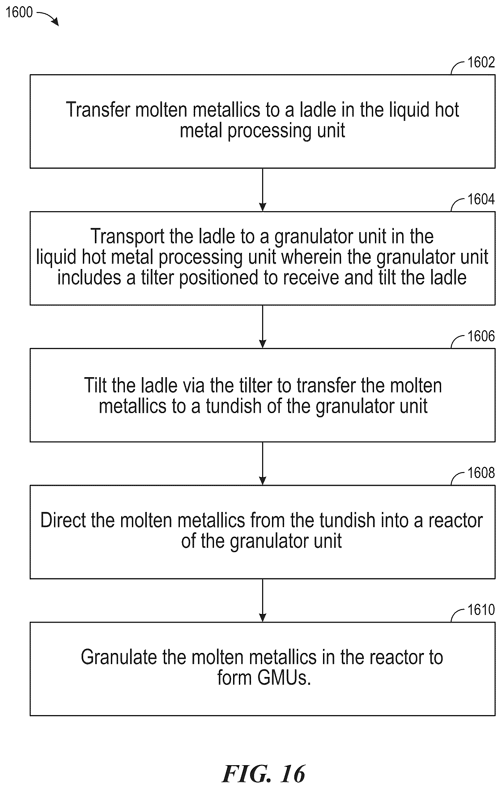 Patent US12403529 Figure 15 – Use of a basic oxygen furnace to produce granulated metallic units, and associated systems, devices, and methods