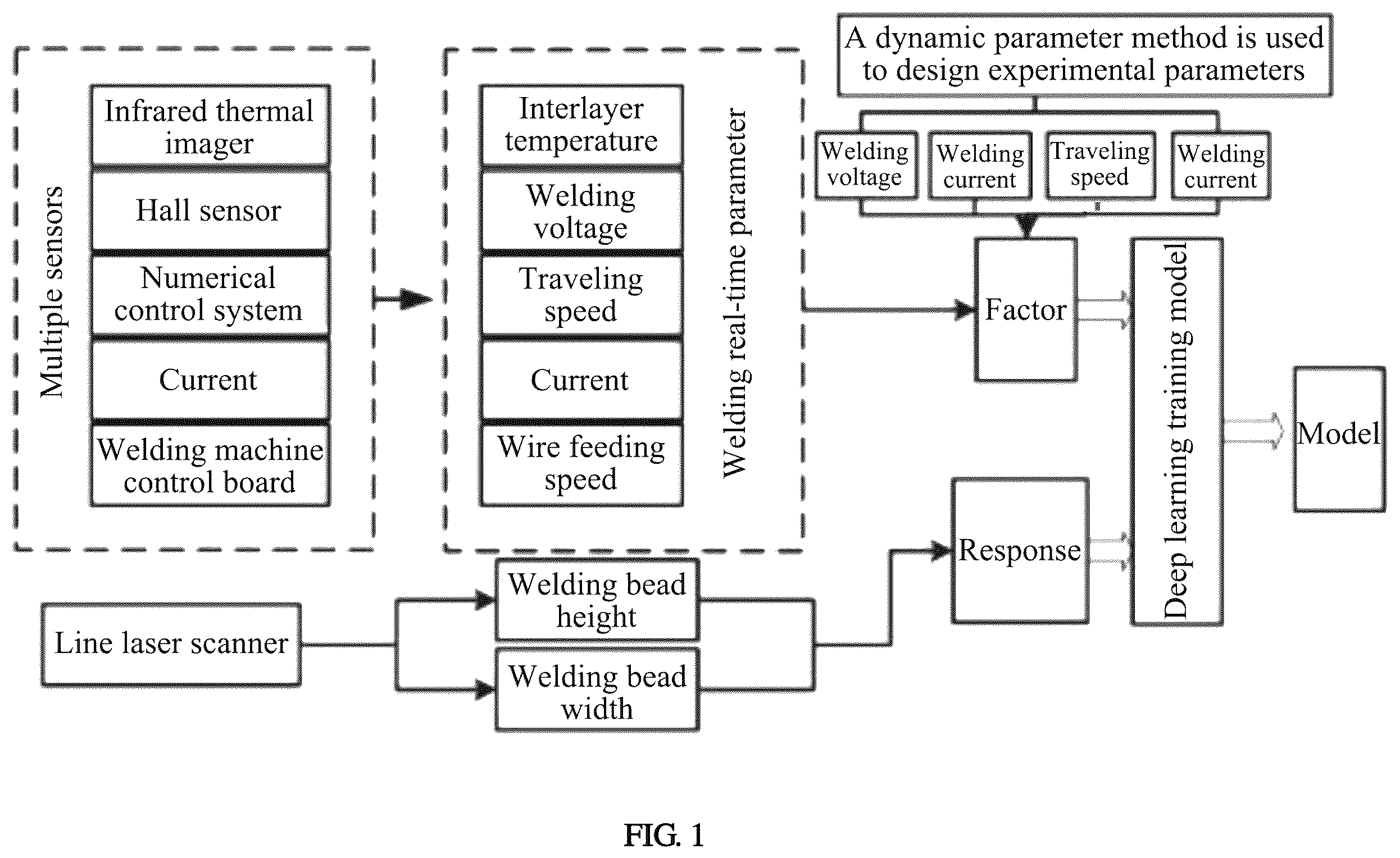Patent US12403540 Figure 1 – Welding bead modeling method for wire-arc additive manufacturing, device therefor and system therefor