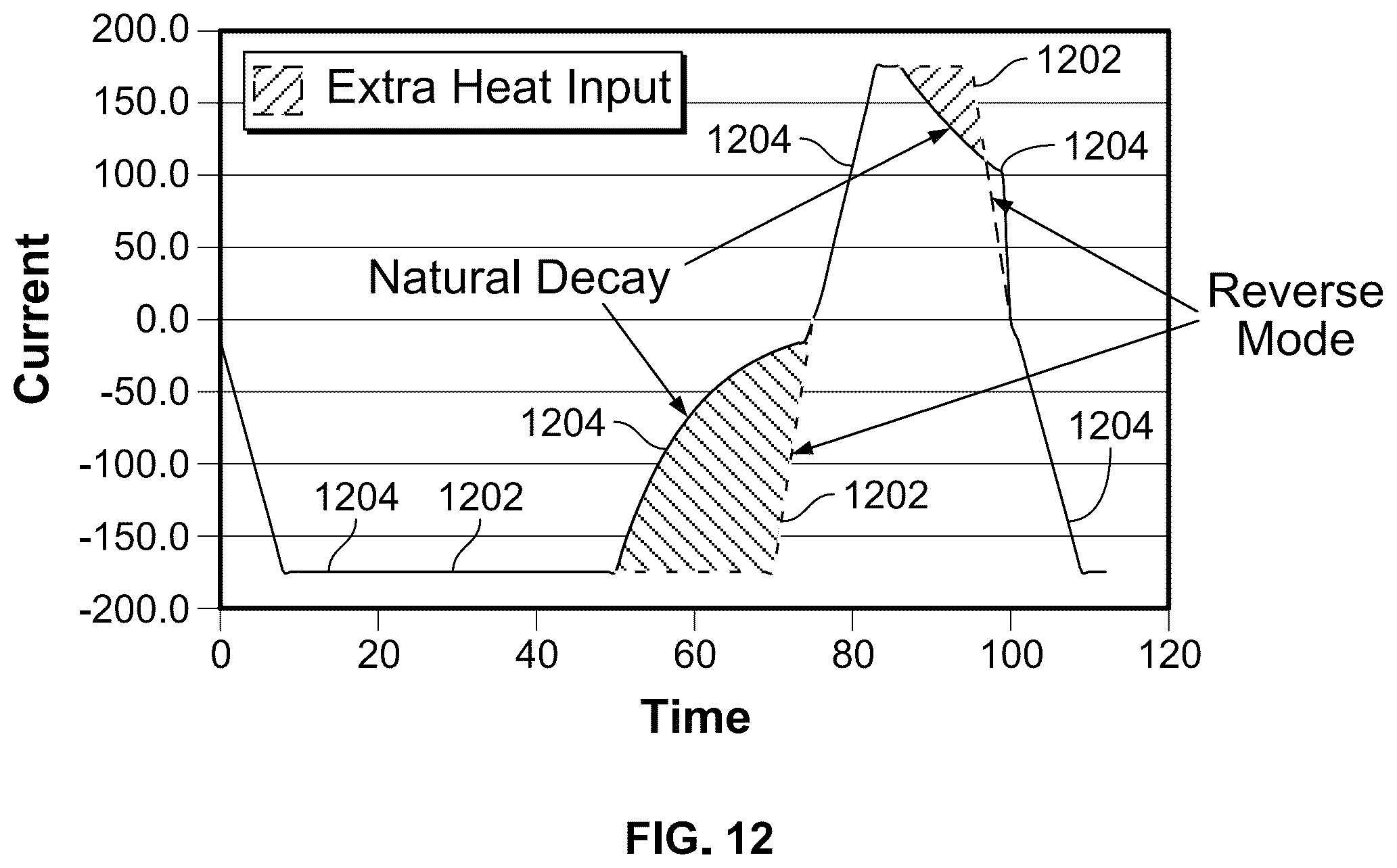 Patent US12403542 Figure 8 – Methods and apparatus to provide welding power