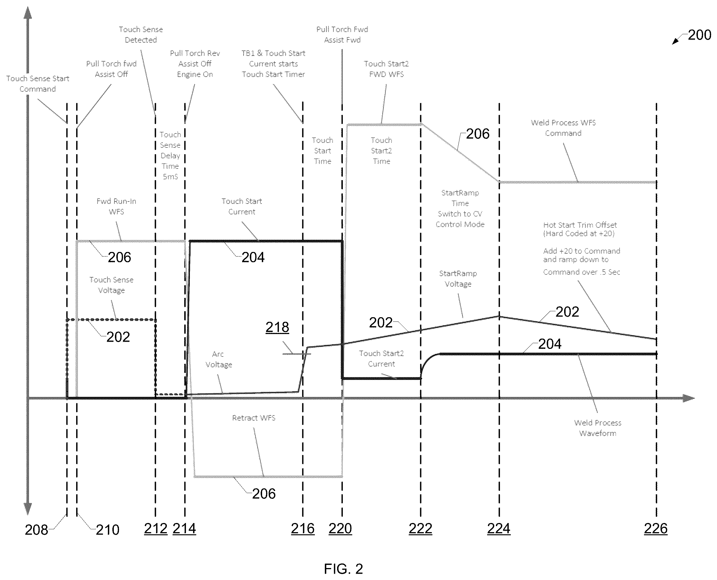 Patent US12403543 Figure 2 – Systems and methods to start arc welding
