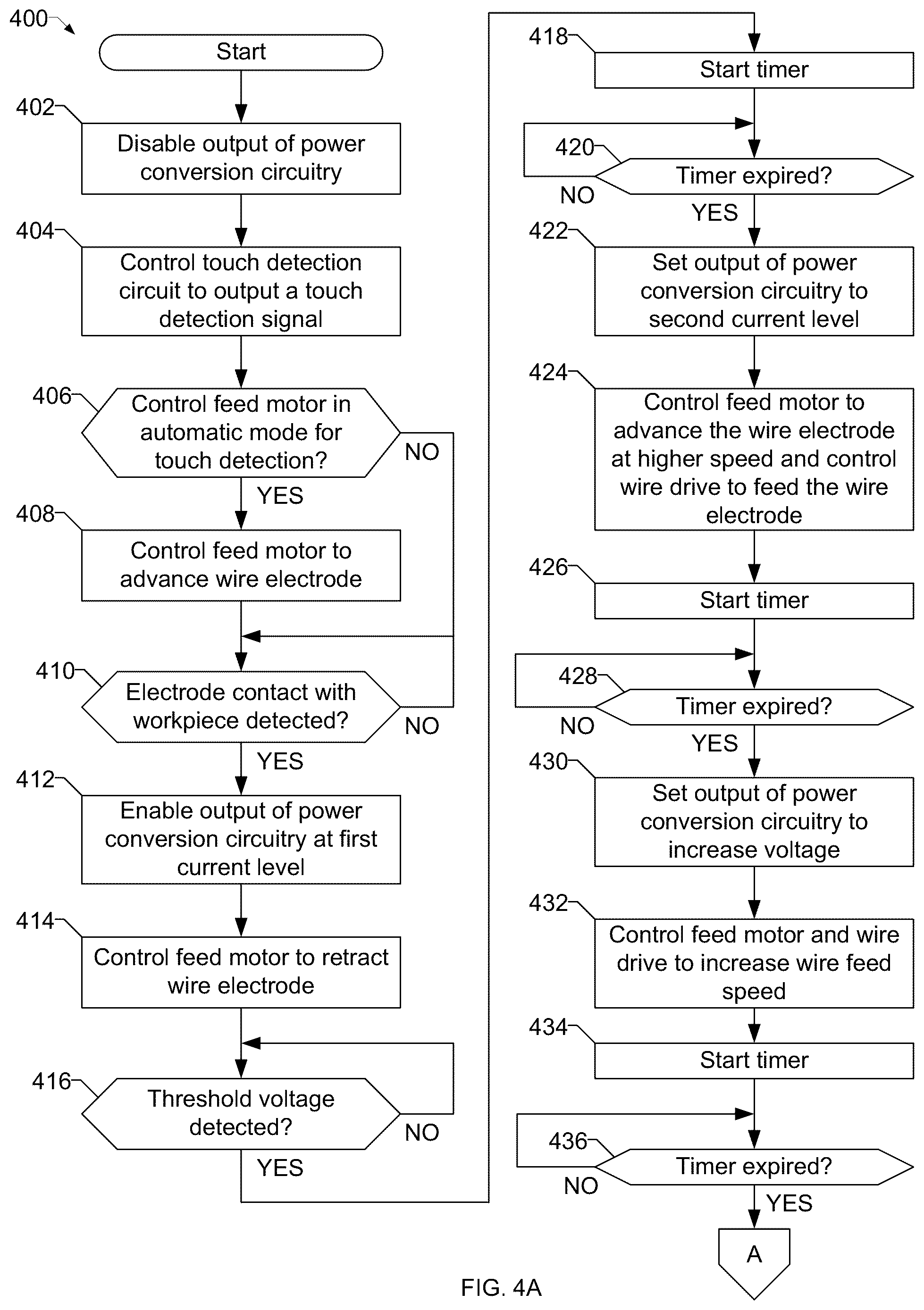 Patent US12403543 Figure 4 – Systems and methods to start arc welding