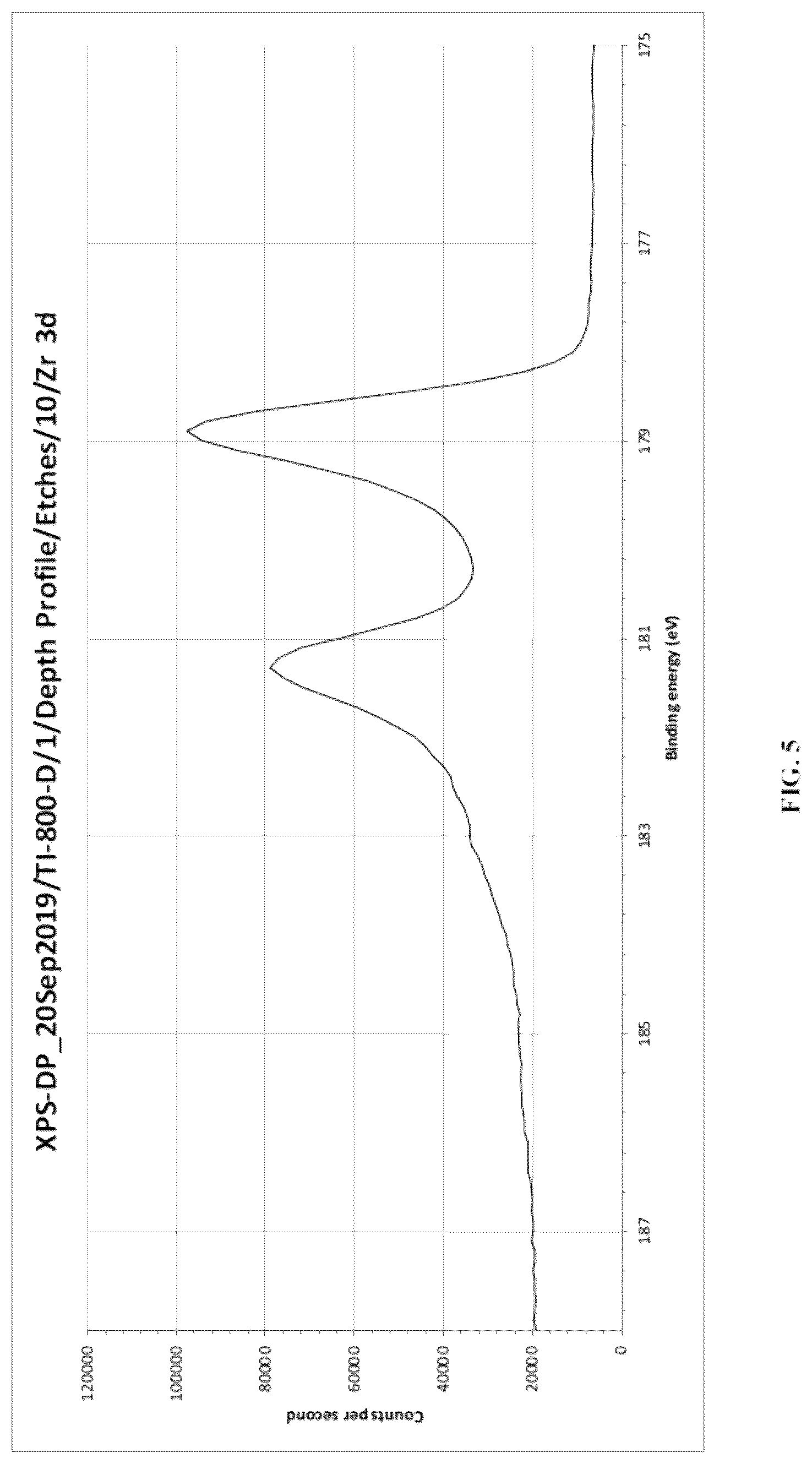 Patent US12403546 Figure 6 – Ultrasonic additive manufacturing of cladded amorphous metal products