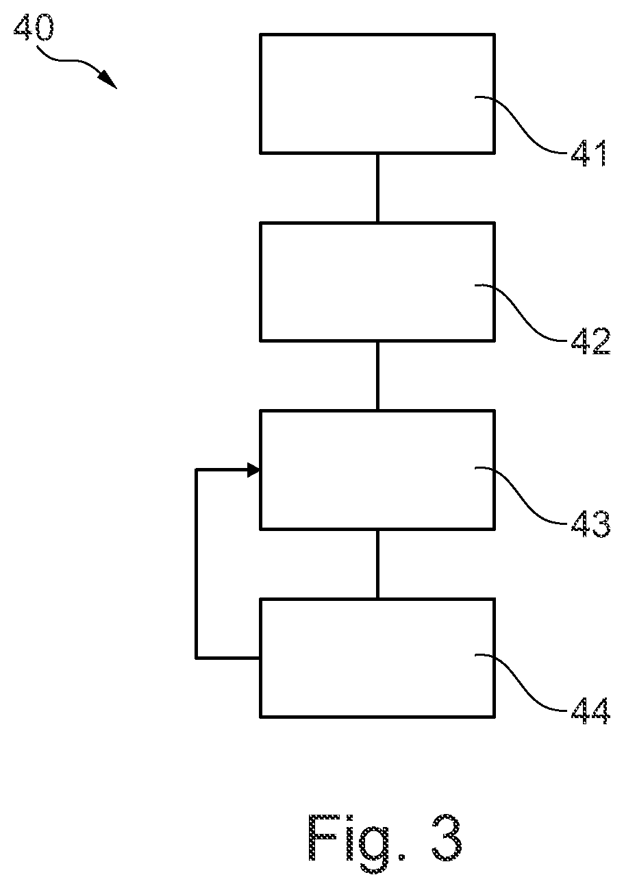 Patent US12403547 Figure 3 – Method for controlling stress in a substrate during laser deposition