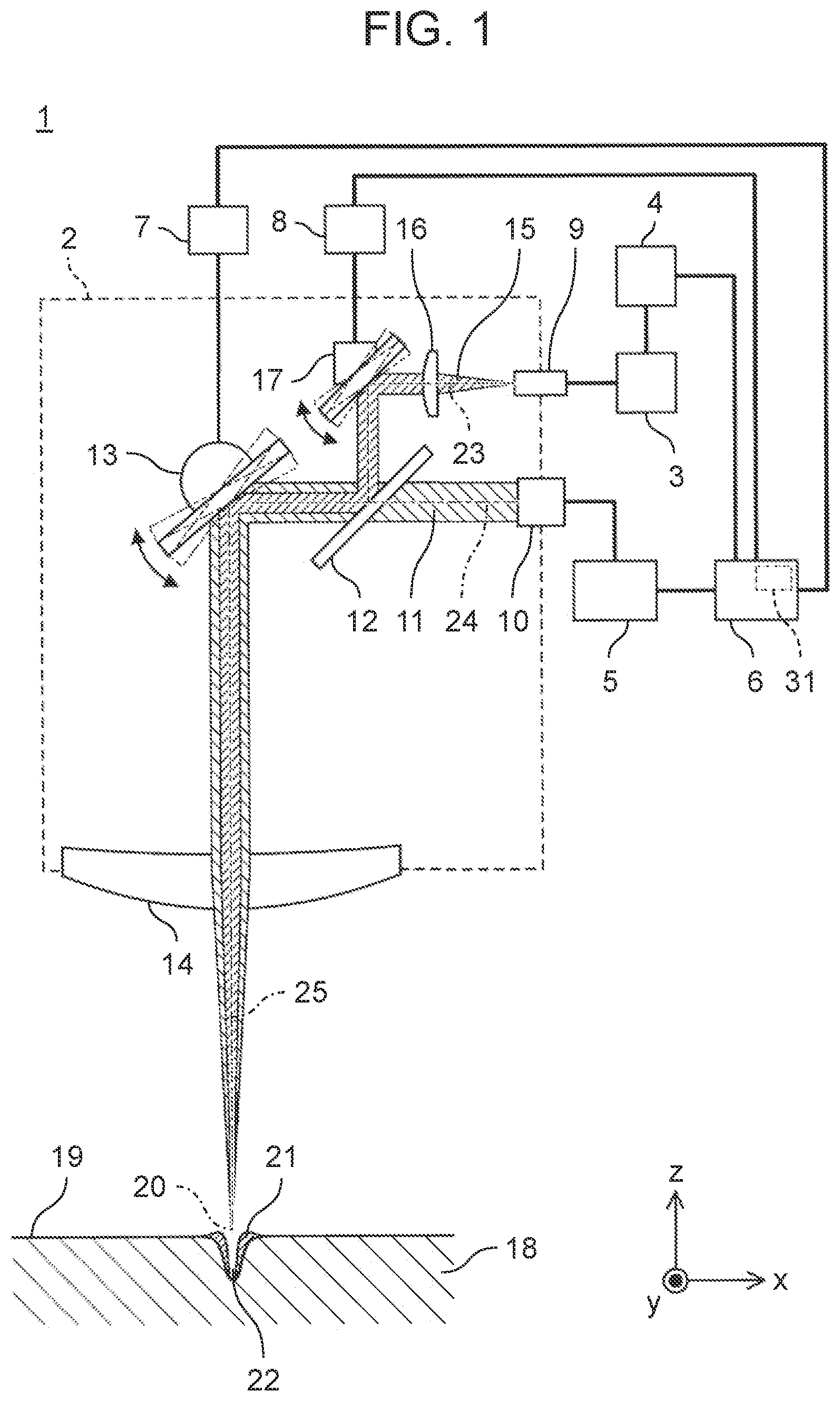 Patent US12403548 Figure 1 – Laser processing apparatus and laser processing method