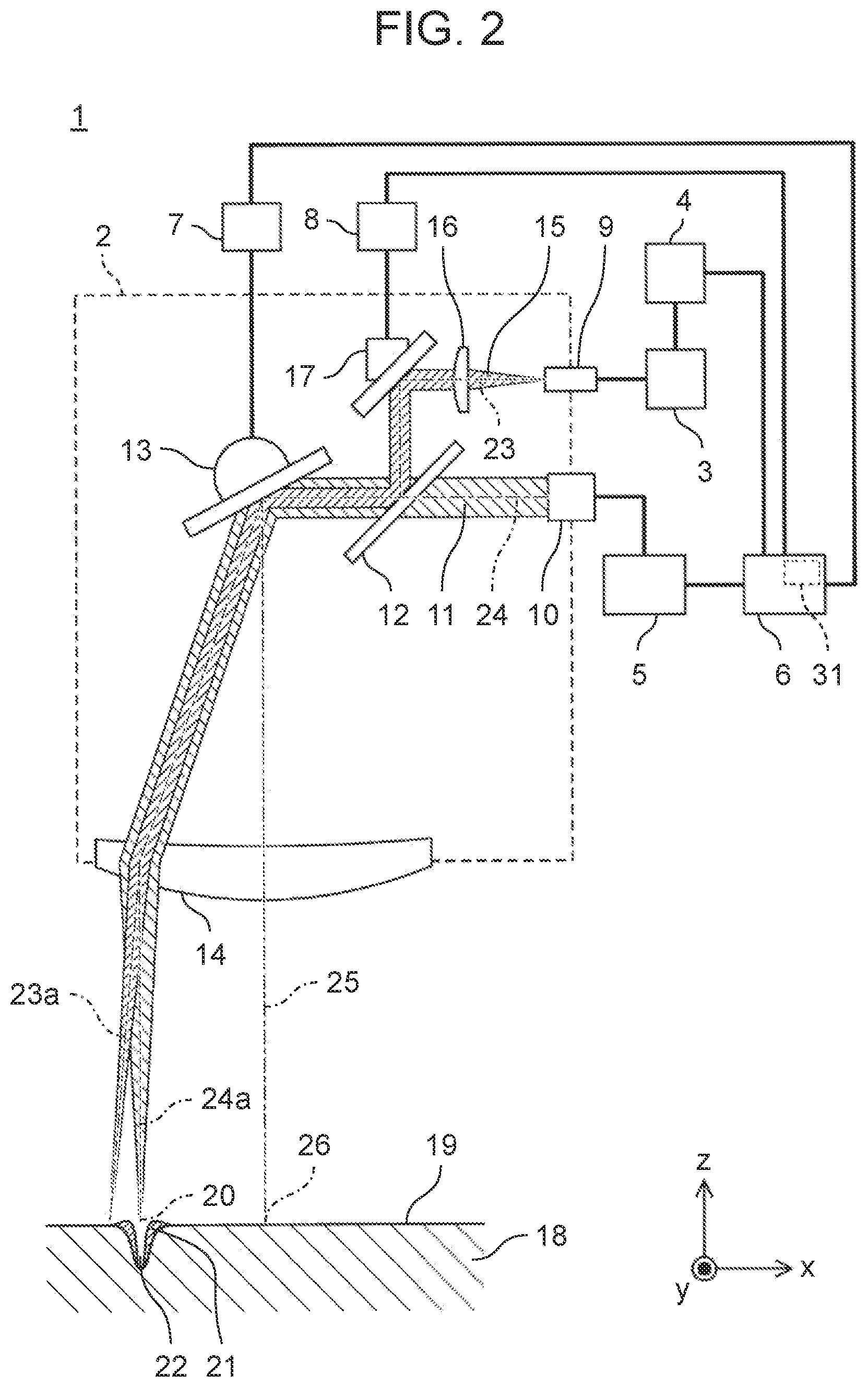 Patent US12403548 Figure 2 – Laser processing apparatus and laser processing method