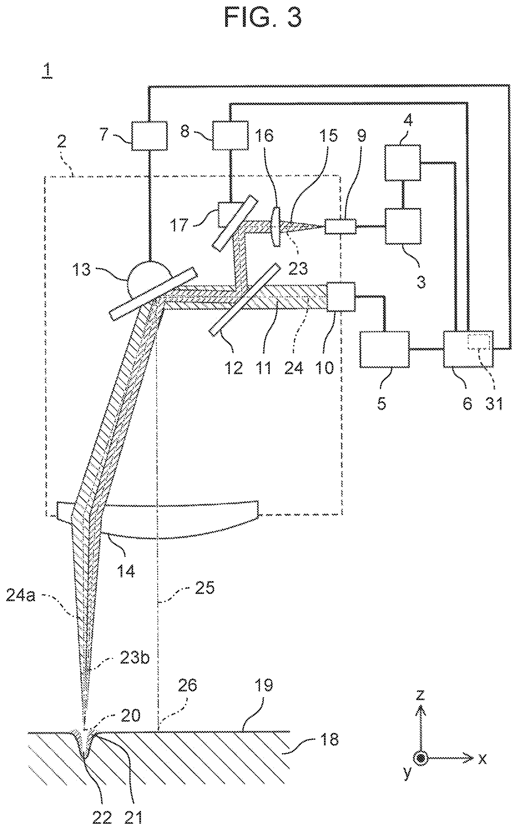 Patent US12403548 Figure 3 – Laser processing apparatus and laser processing method