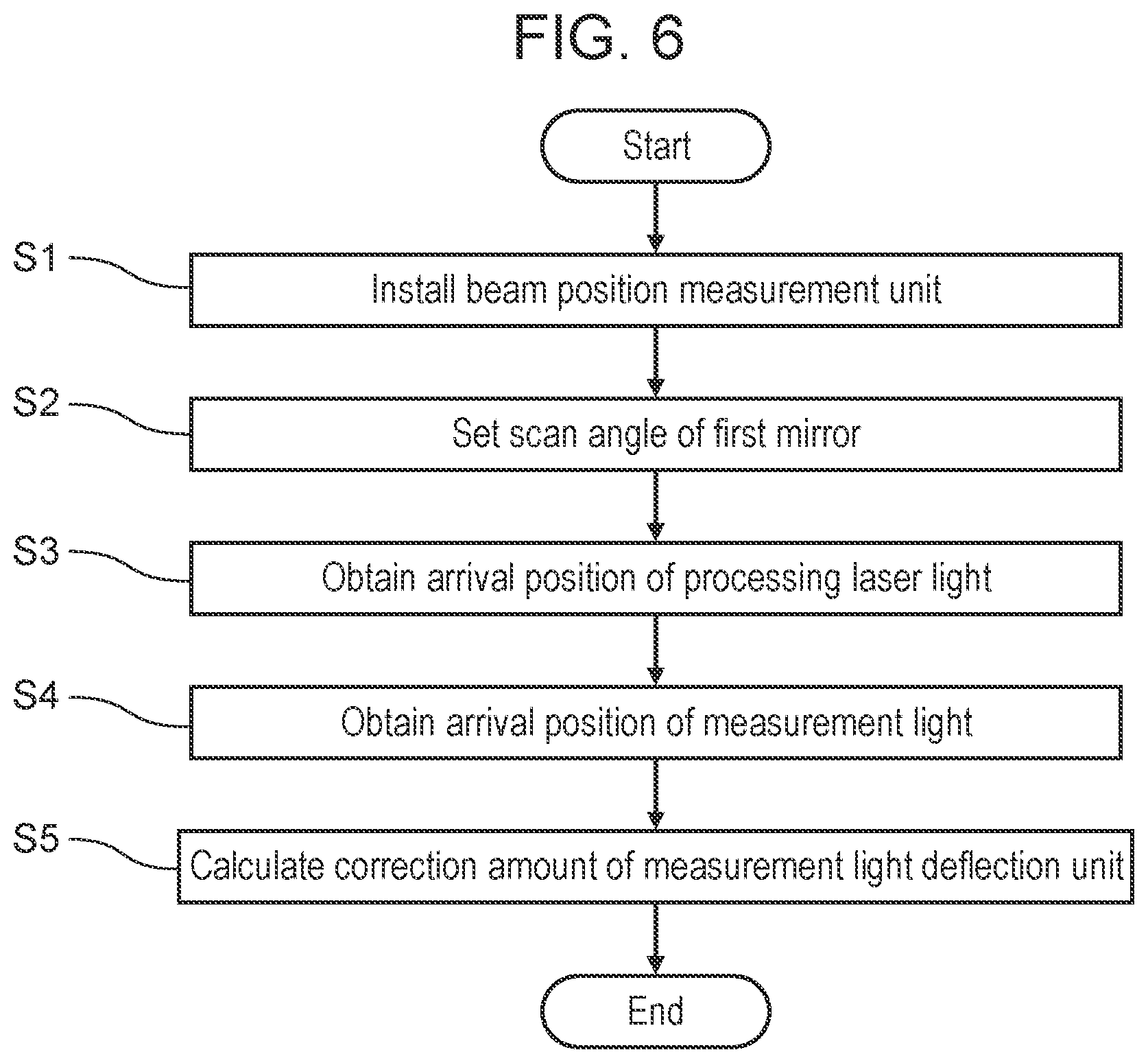 Patent US12403548 Figure 6 – Laser processing apparatus and laser processing method