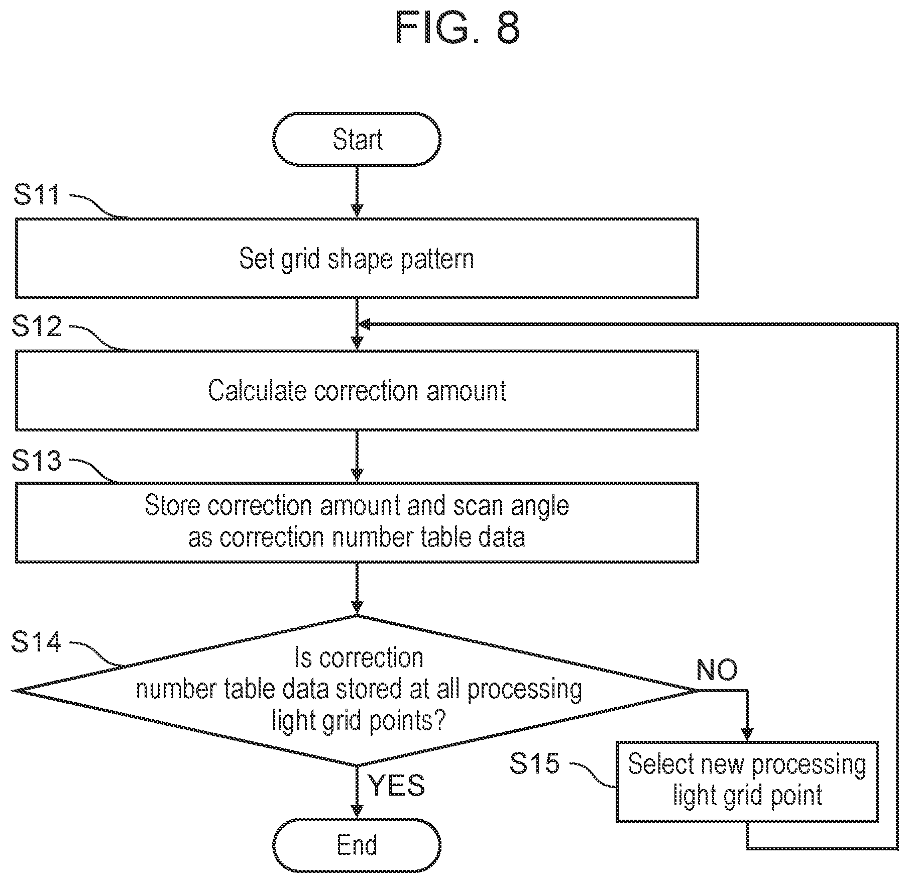 Patent US12403548 Figure 8 – Laser processing apparatus and laser processing method