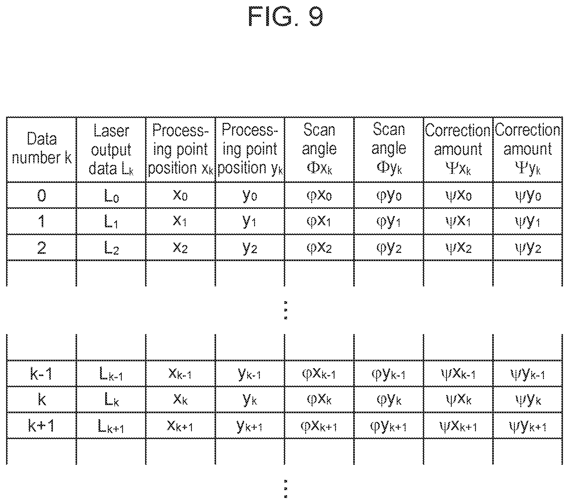 Patent US12403548 Figure 9 – Laser processing apparatus and laser processing method