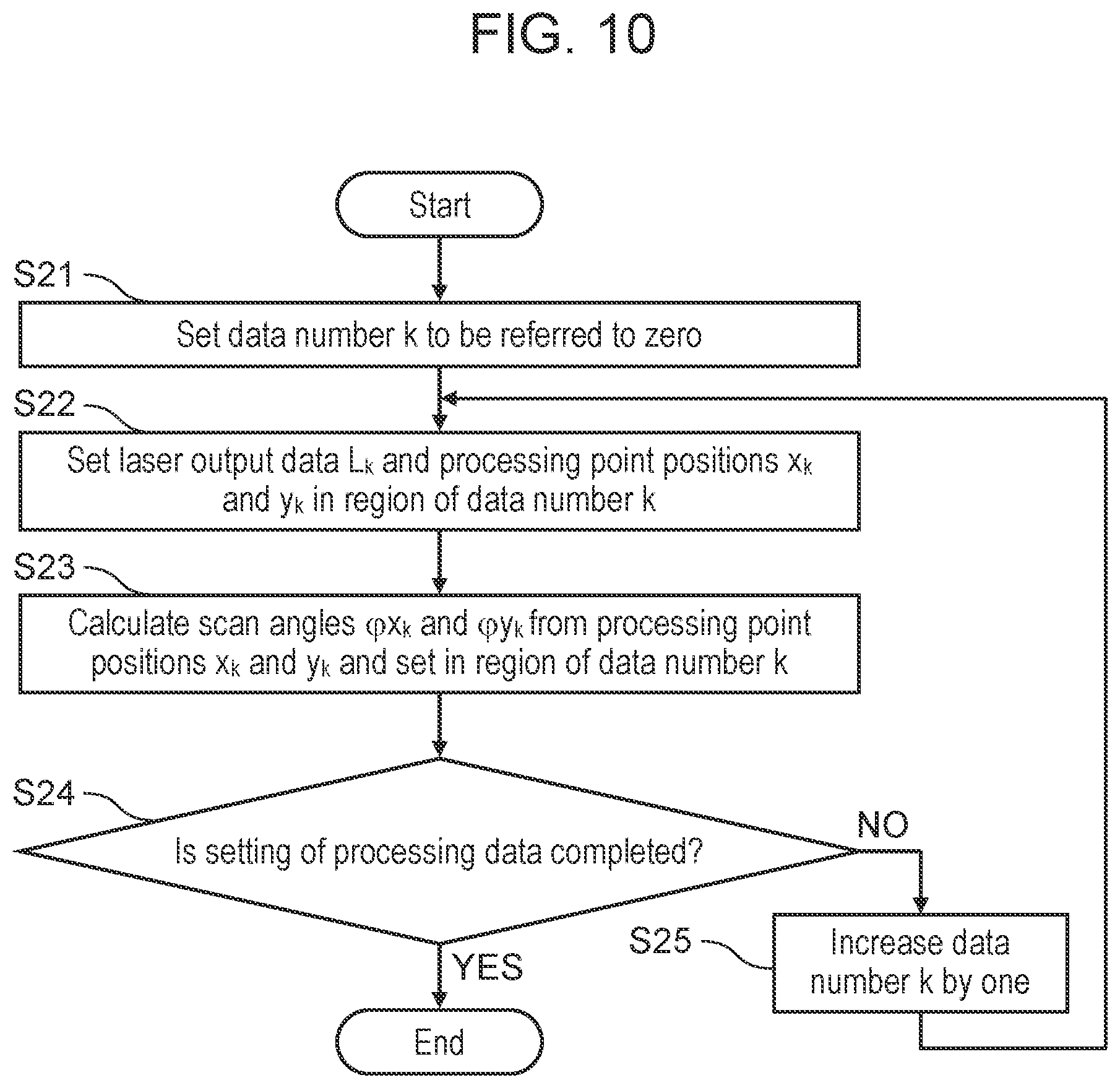 Patent US12403548 Figure 10 – Laser processing apparatus and laser processing method