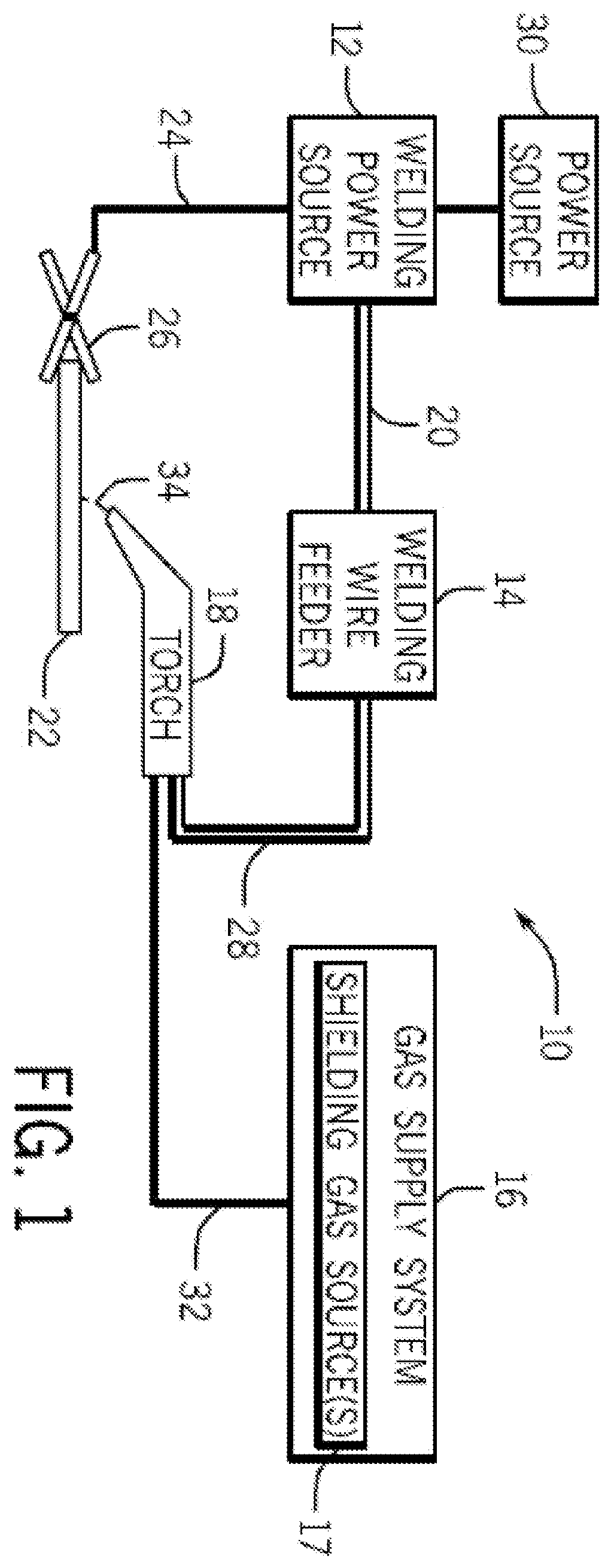 Patent US12403551 Figure 1 – Systems and methods for low-manganese welding alloys