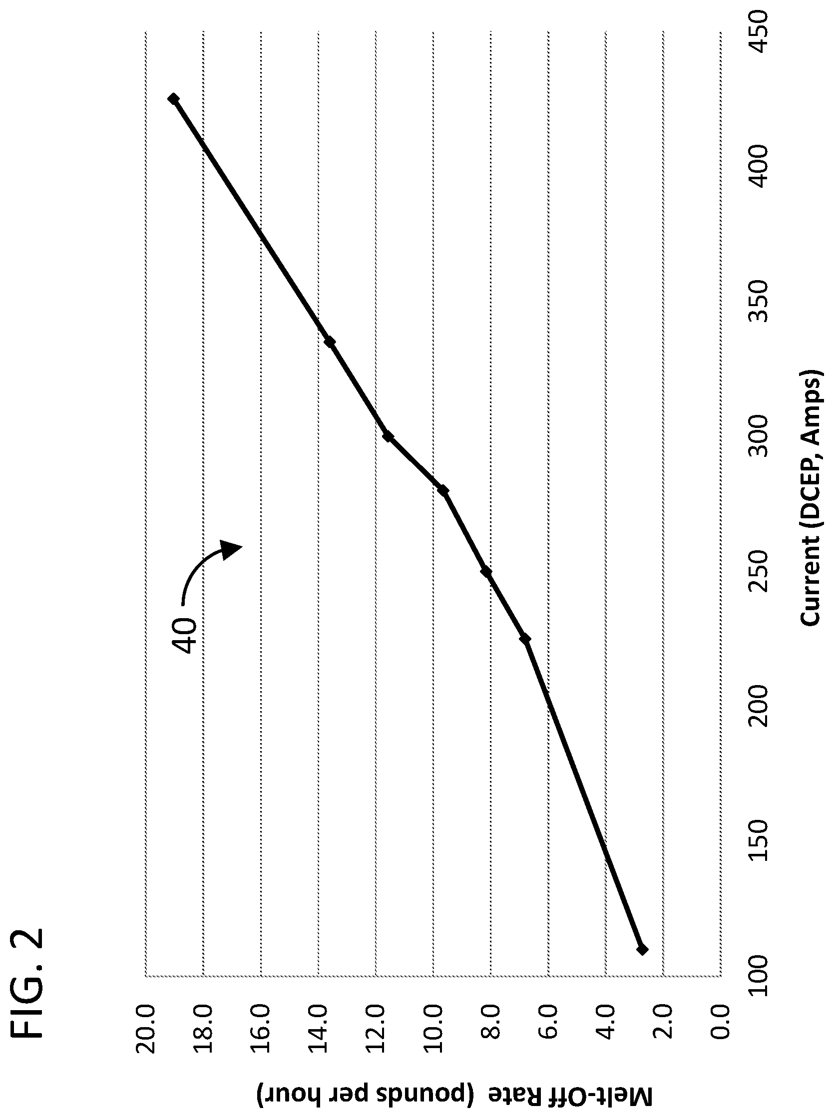 Patent US12403551 Figure 2 – Systems and methods for low-manganese welding alloys