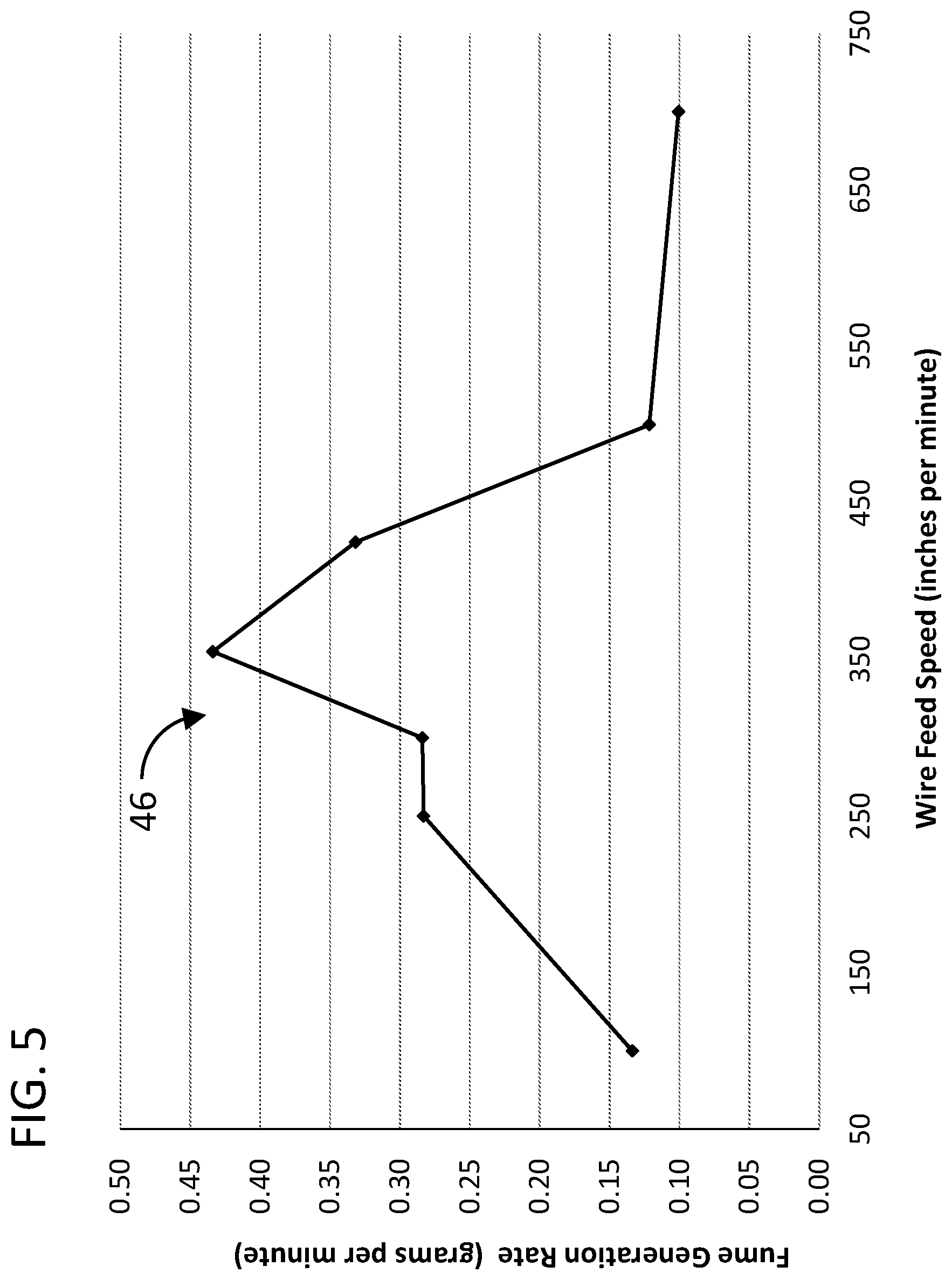 Patent US12403551 Figure 5 – Systems and methods for low-manganese welding alloys