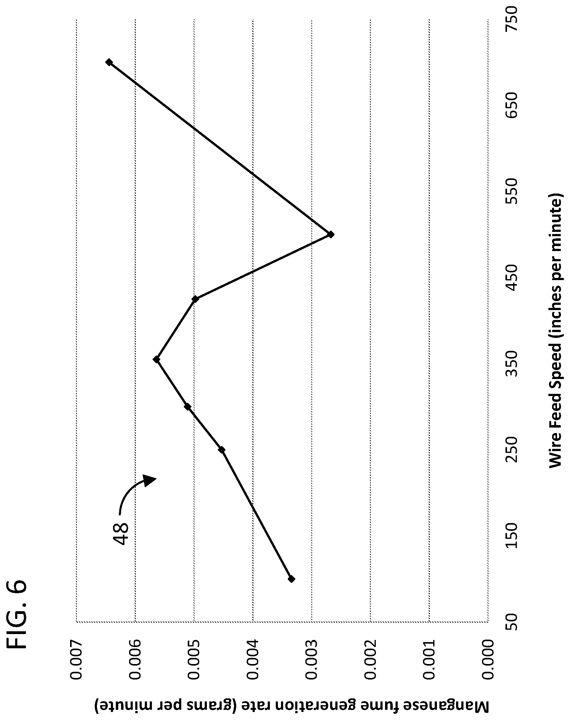 Patent US12403551 Figure 6 – Systems and methods for low-manganese welding alloys