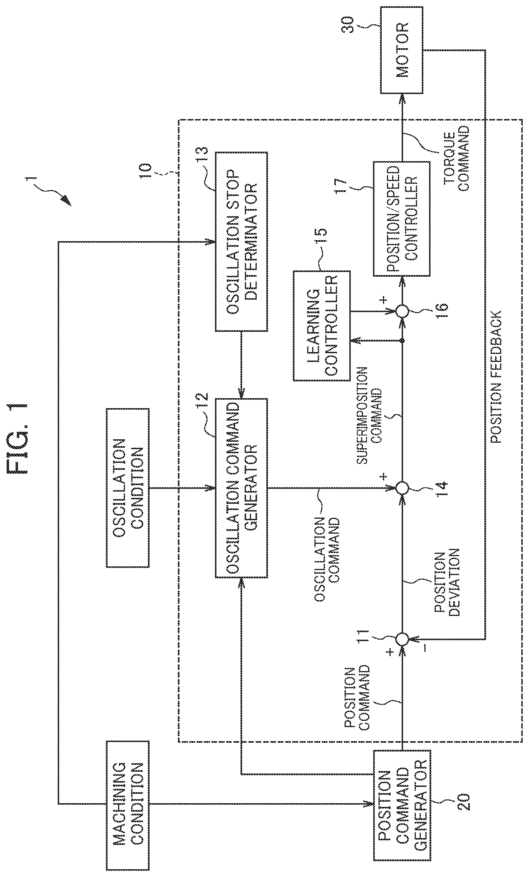 Patent US12403555 — Machine tool control device — Figure 1