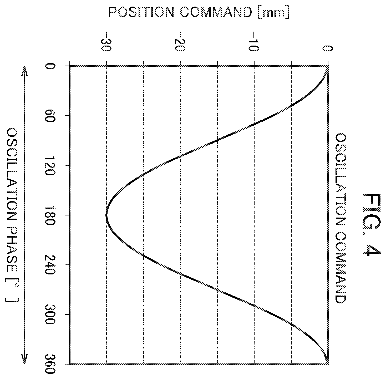Patent US12403555 Figure 3 – Machine tool control device
