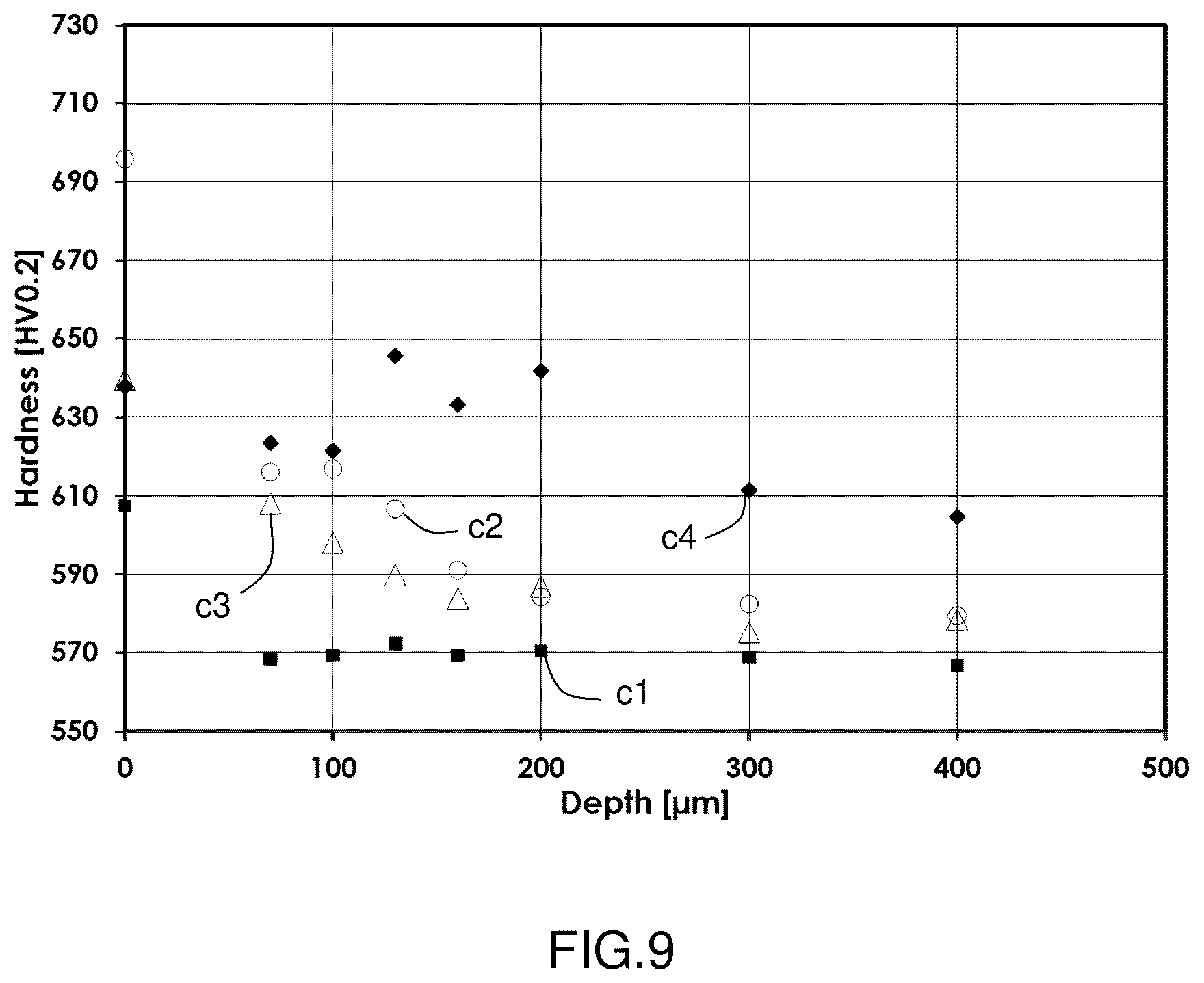 Patent US12403564 Figure 4 – Treatment method for a cutting piece