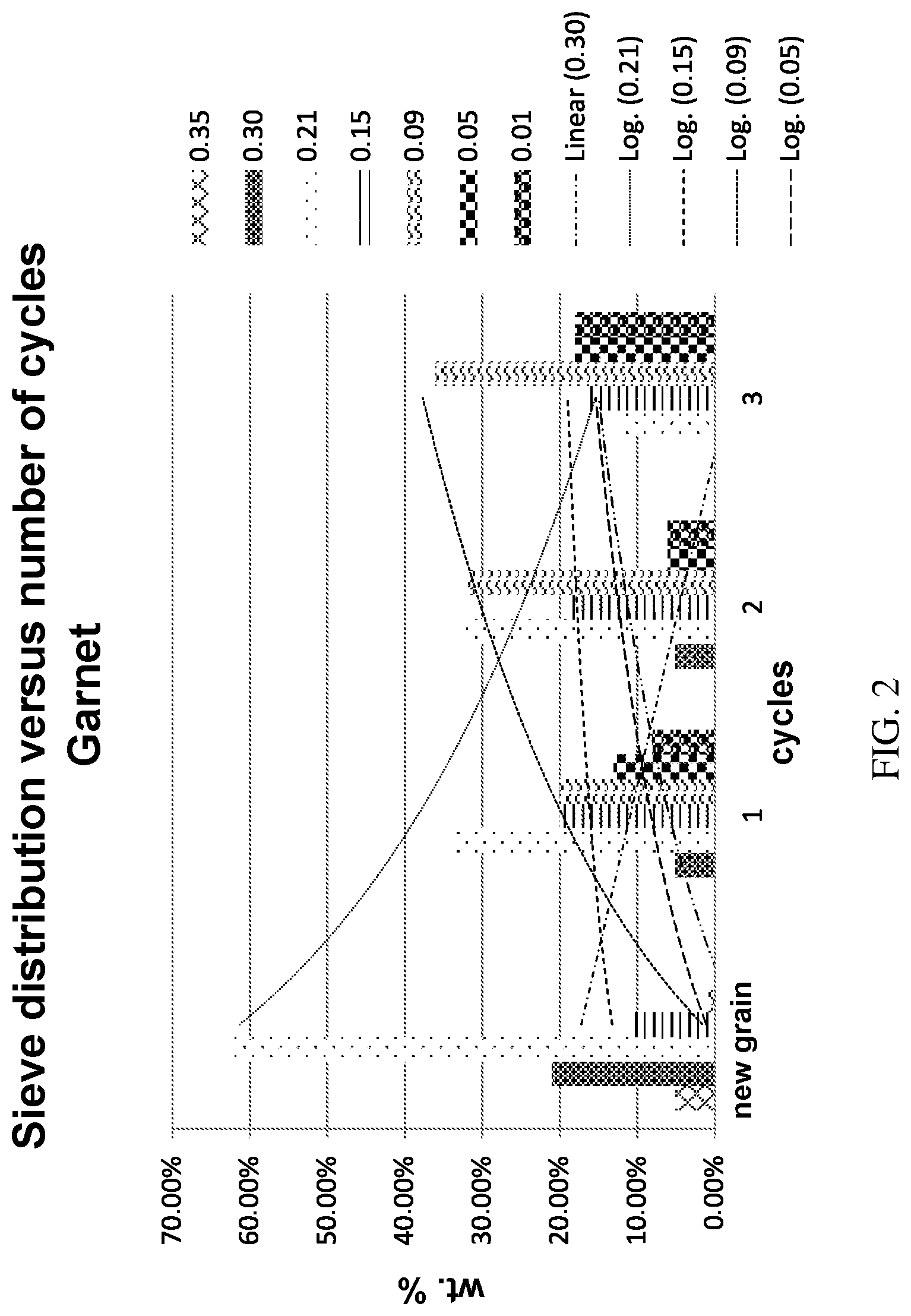 Patent US12403565 Figure 2 – Abrasive for jet cutting