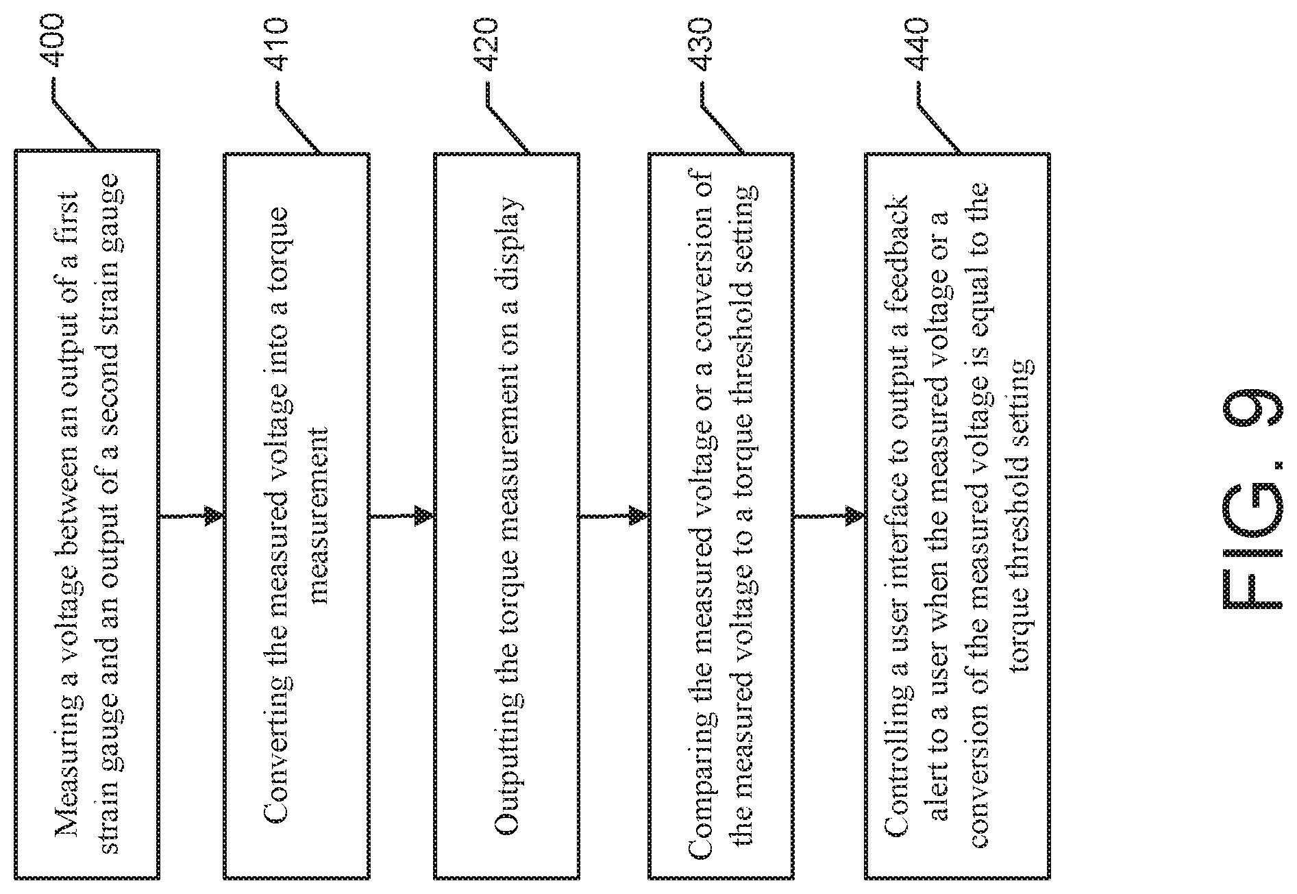 Patent US12403571 Figure 9 – Torque wrench with strain gauges