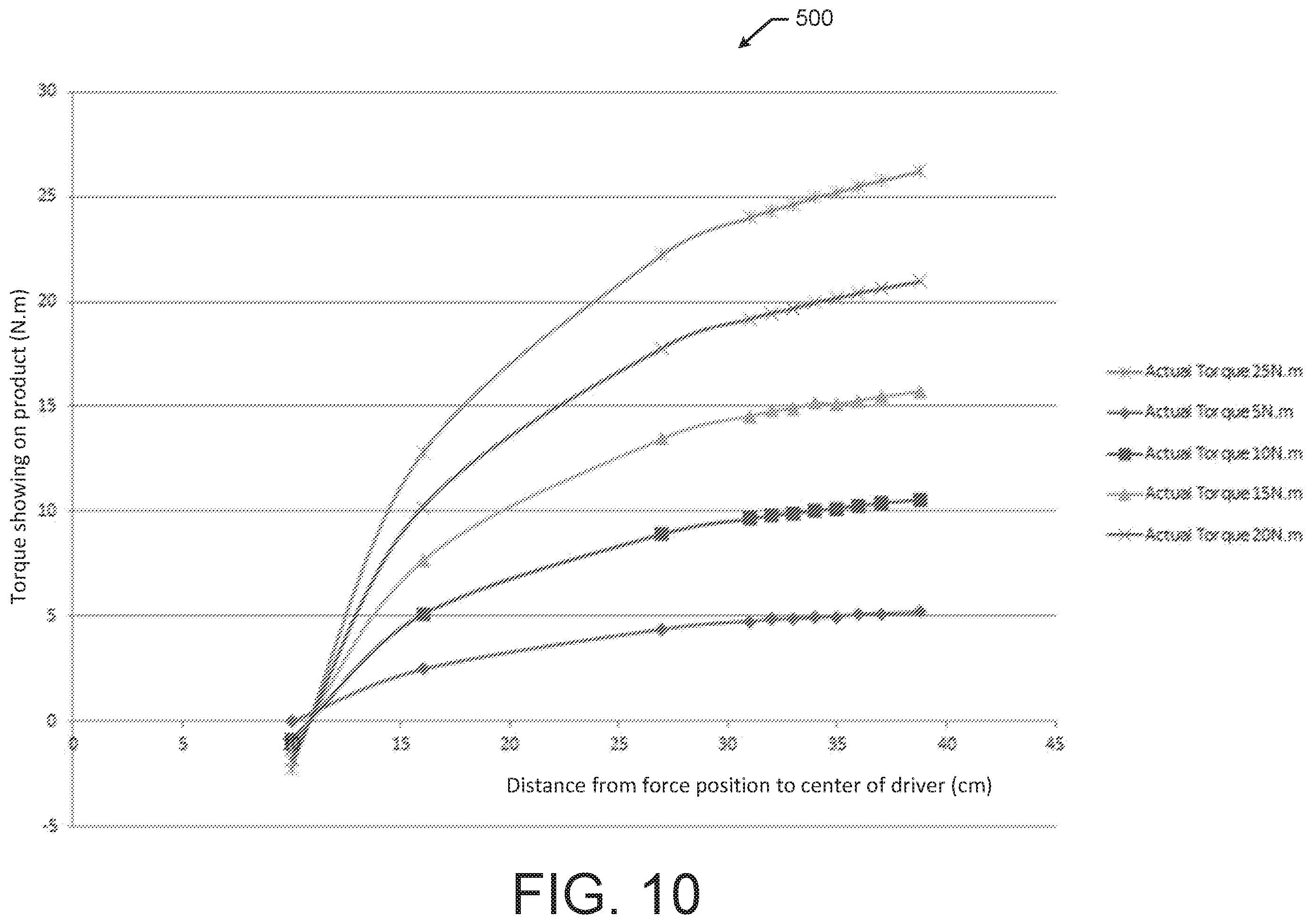 Patent US12403571 Figure 10 – Torque wrench with strain gauges