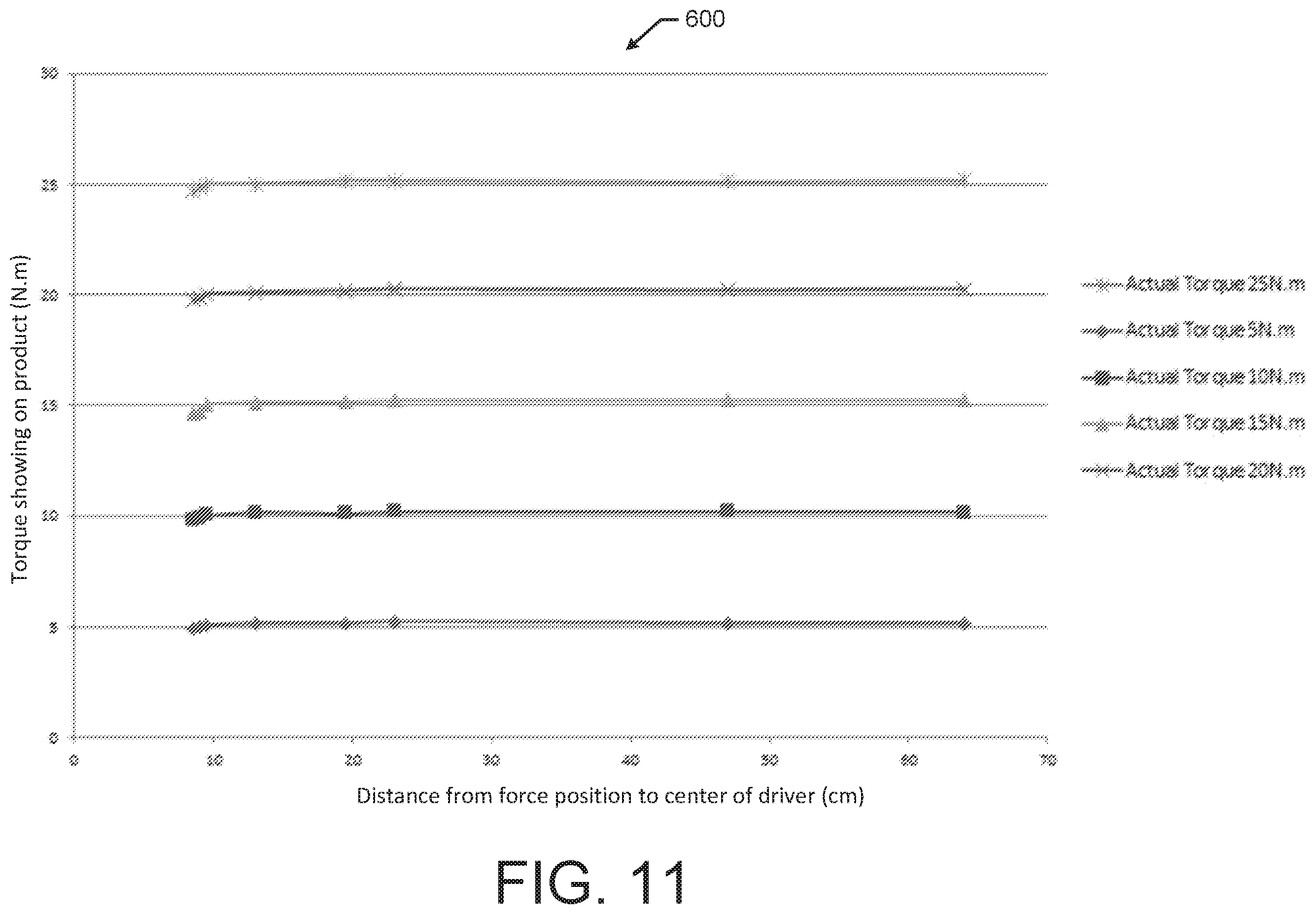 Patent US12403571 Figure 11 – Torque wrench with strain gauges