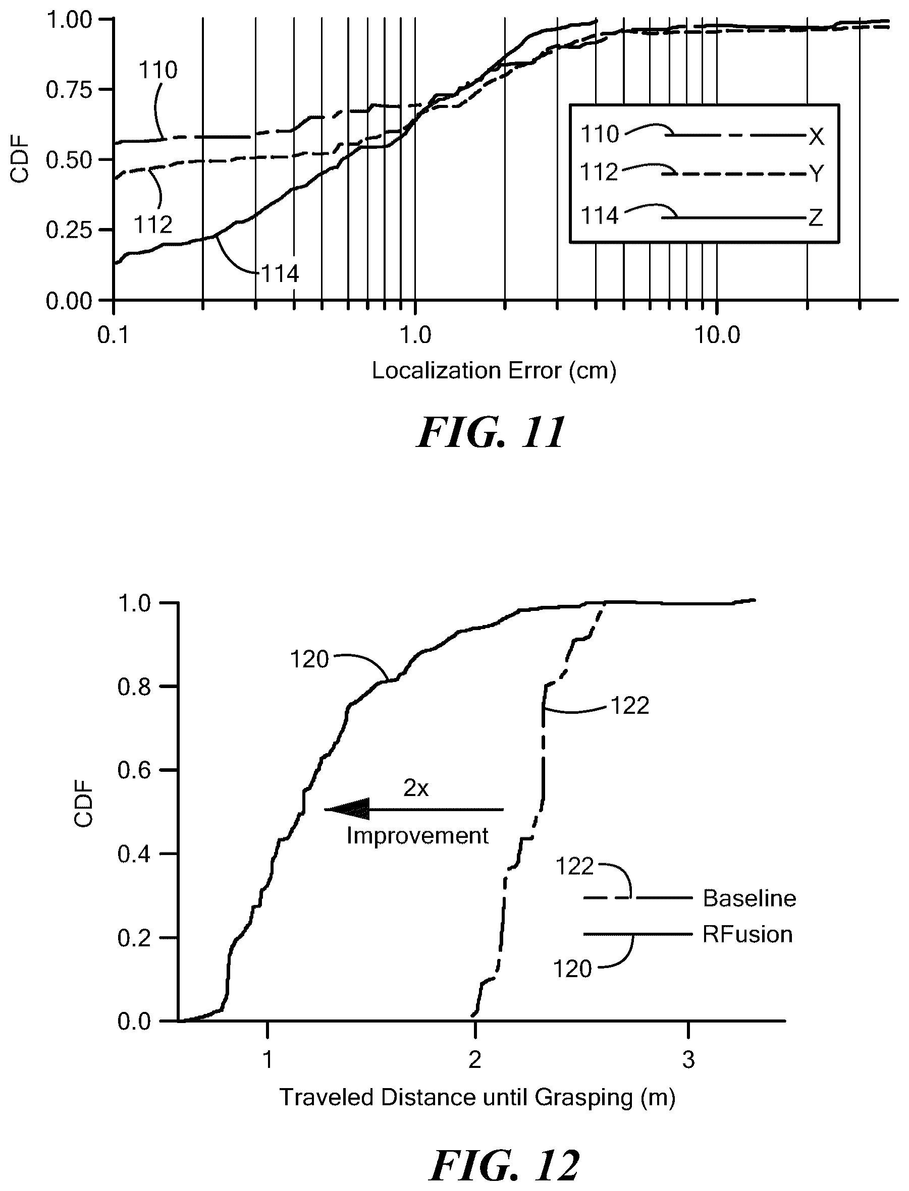 Patent US12403590 Figure 11 – Robotic grasping via RF-visual sensing and learning